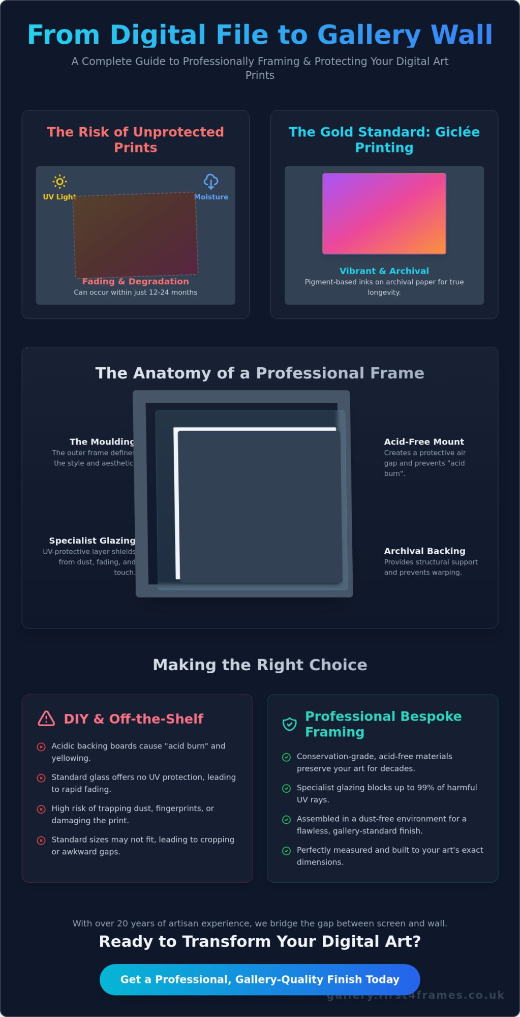 How to Frame Digital Art Prints: A Complete UK Guide for 2026