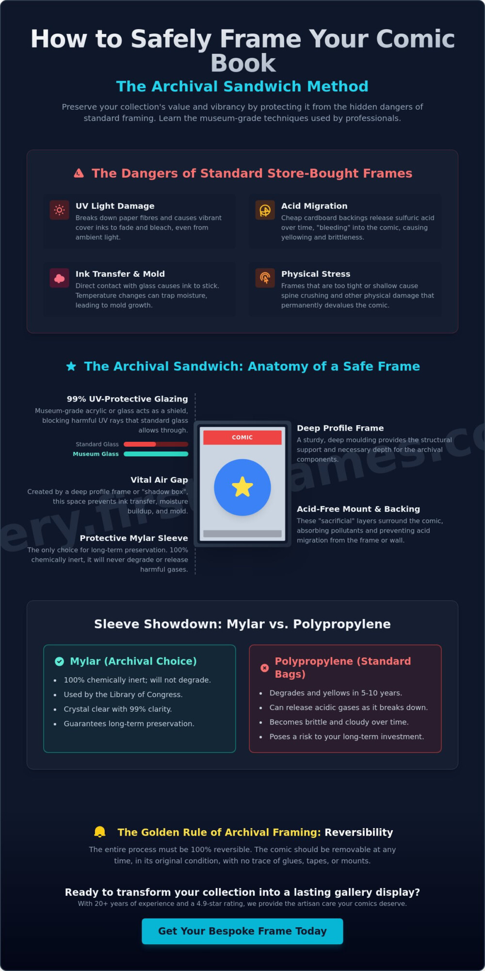 How to Frame a Comic Book Safely: The Ultimate Collector’s Guide