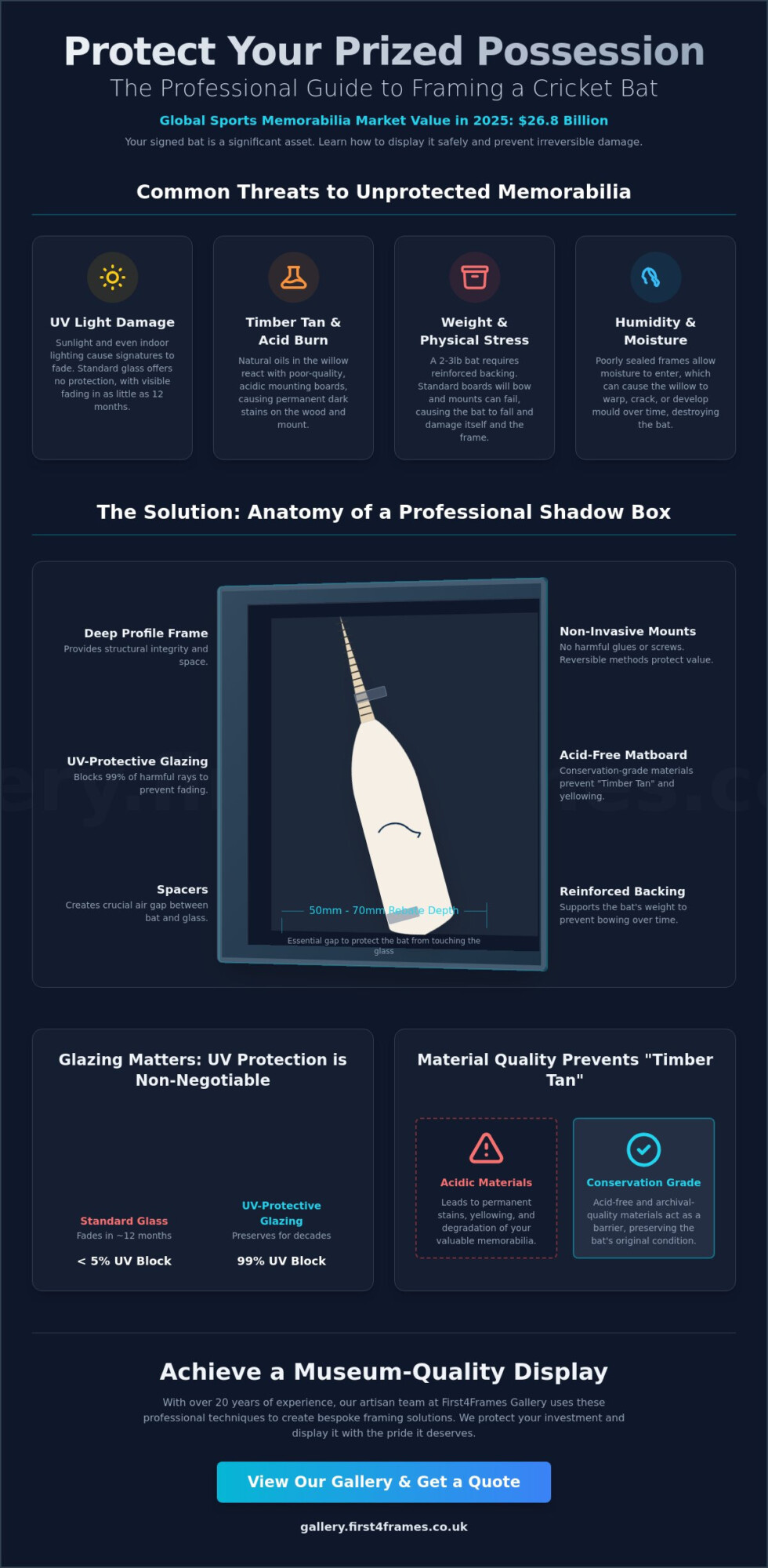 How to Frame a Cricket Bat: The Ultimate Guide to Displaying Your Memorabilia