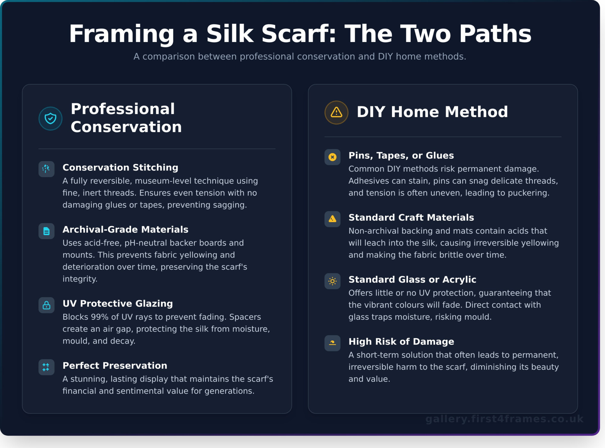 How to Frame a Silk Scarf: A Professional Guide - Infographic