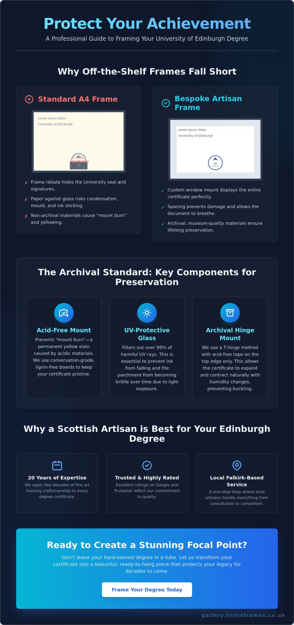How to Frame a University of Edinburgh Degree: The Expert Guide