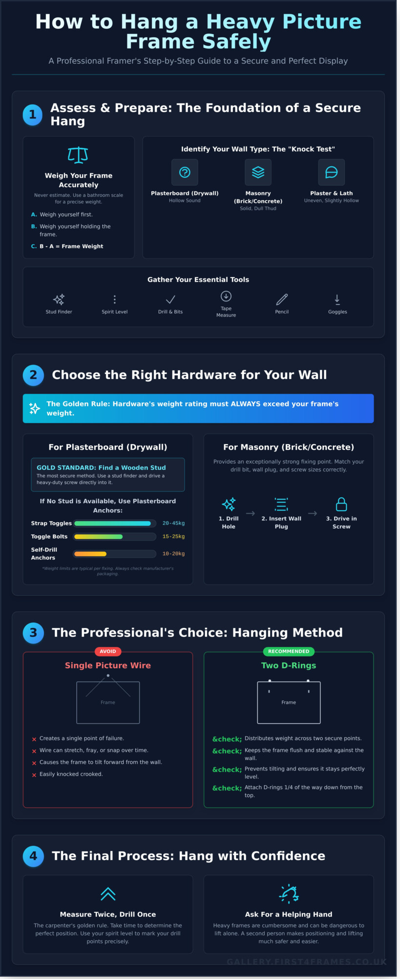 How to Hang a Heavy Picture Frame Safely and Securely - Infographic