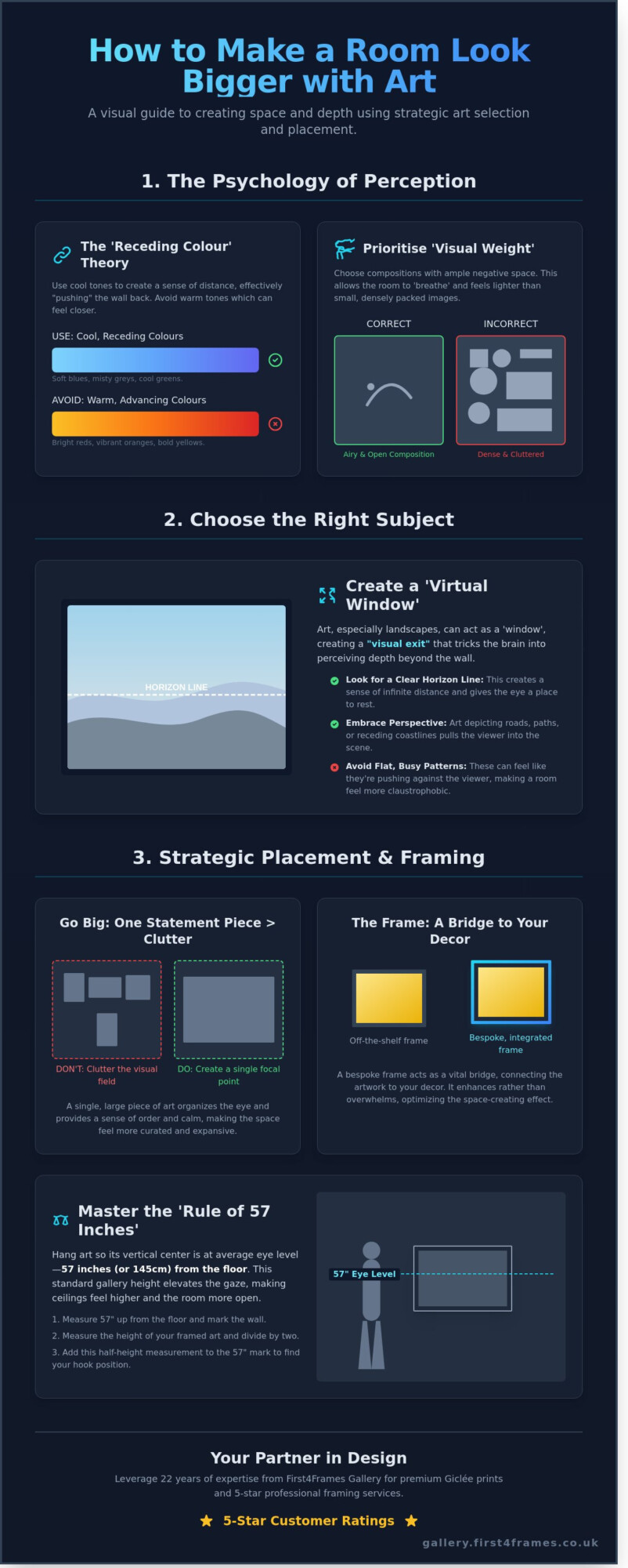 How to Make a Room Look Bigger with Art: A Master Framer’s Guide - Infographic