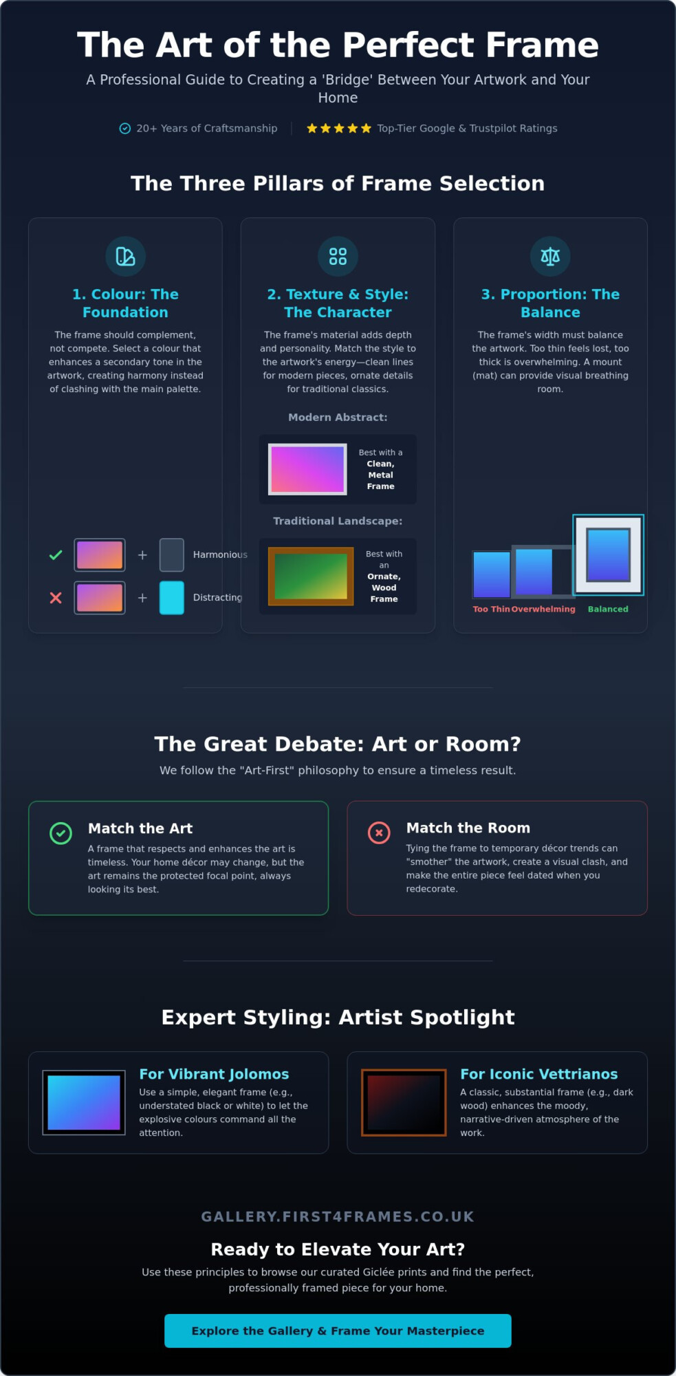 How to Match a Frame to Your Artwork: The Expert Gallery Guide (2026)