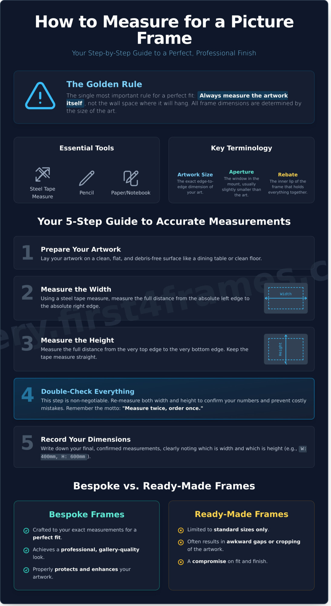 How to Measure for a Picture Frame: A Step-by-Step Guide for 2026 - Infographic