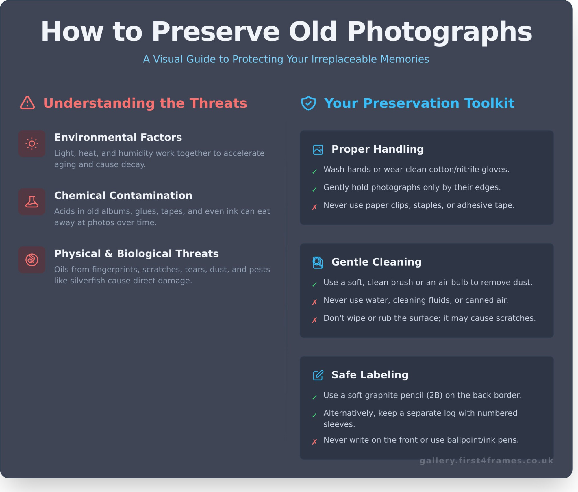 How to Preserve Old Photographs: A Complete Guide for Cherished Memories - Infographic