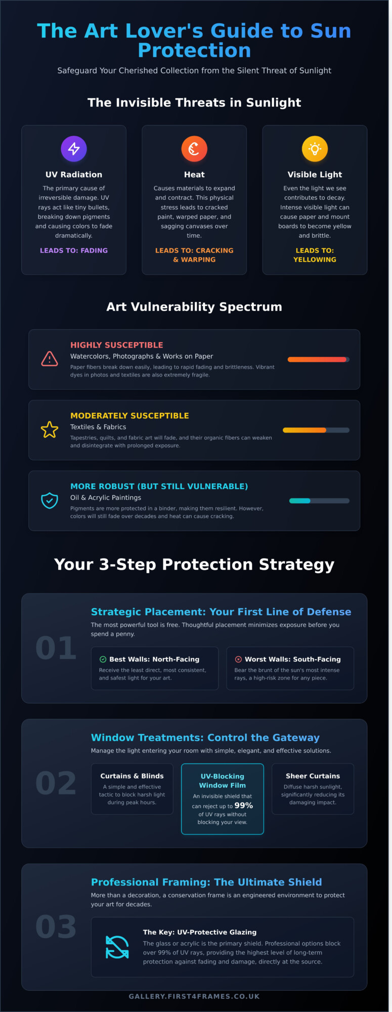 How to Protect Art From Sun Damage: An Expert Guide - Infographic