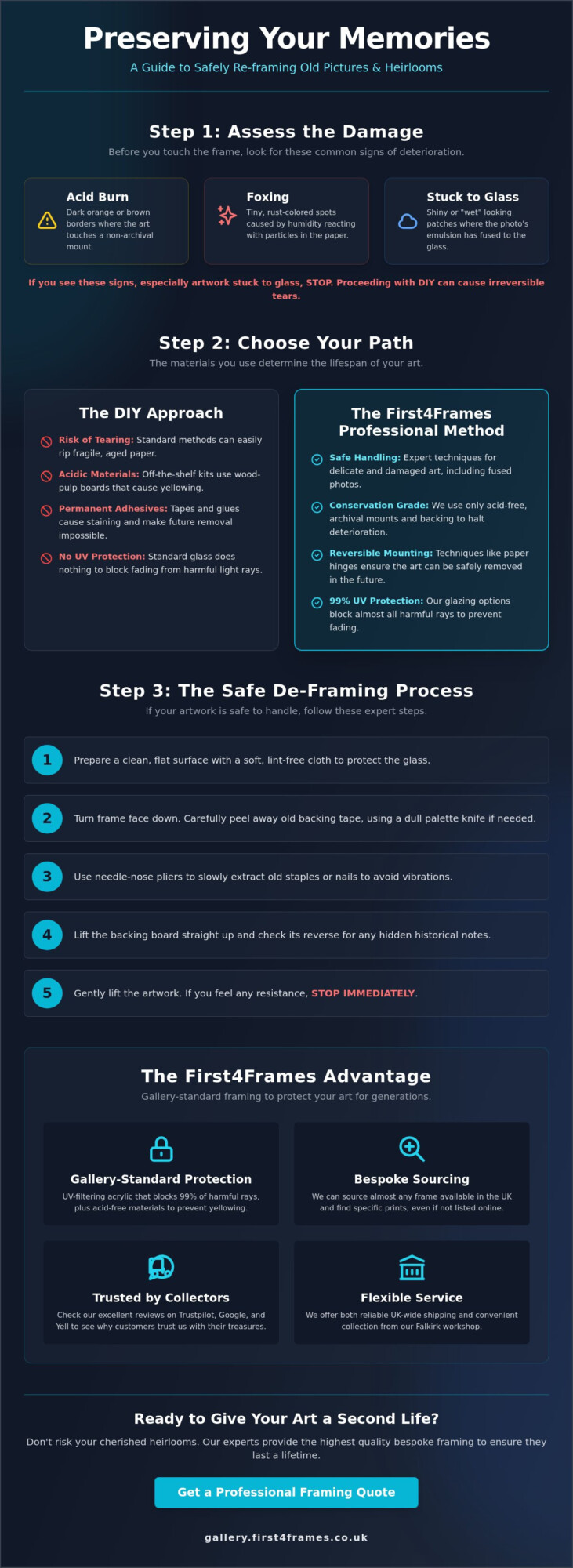 How to Re-frame an Old Picture: A Professional Guide to Preservation and Style