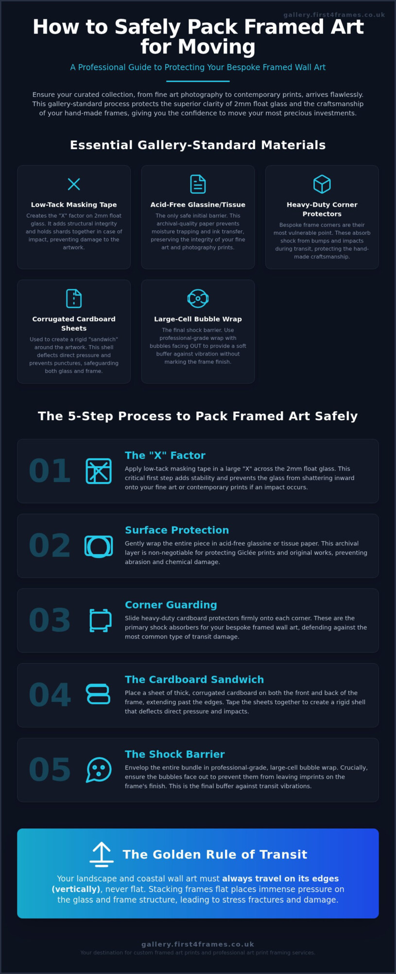 How to Safely Pack Framed Art: A Gallery-Standard Guide