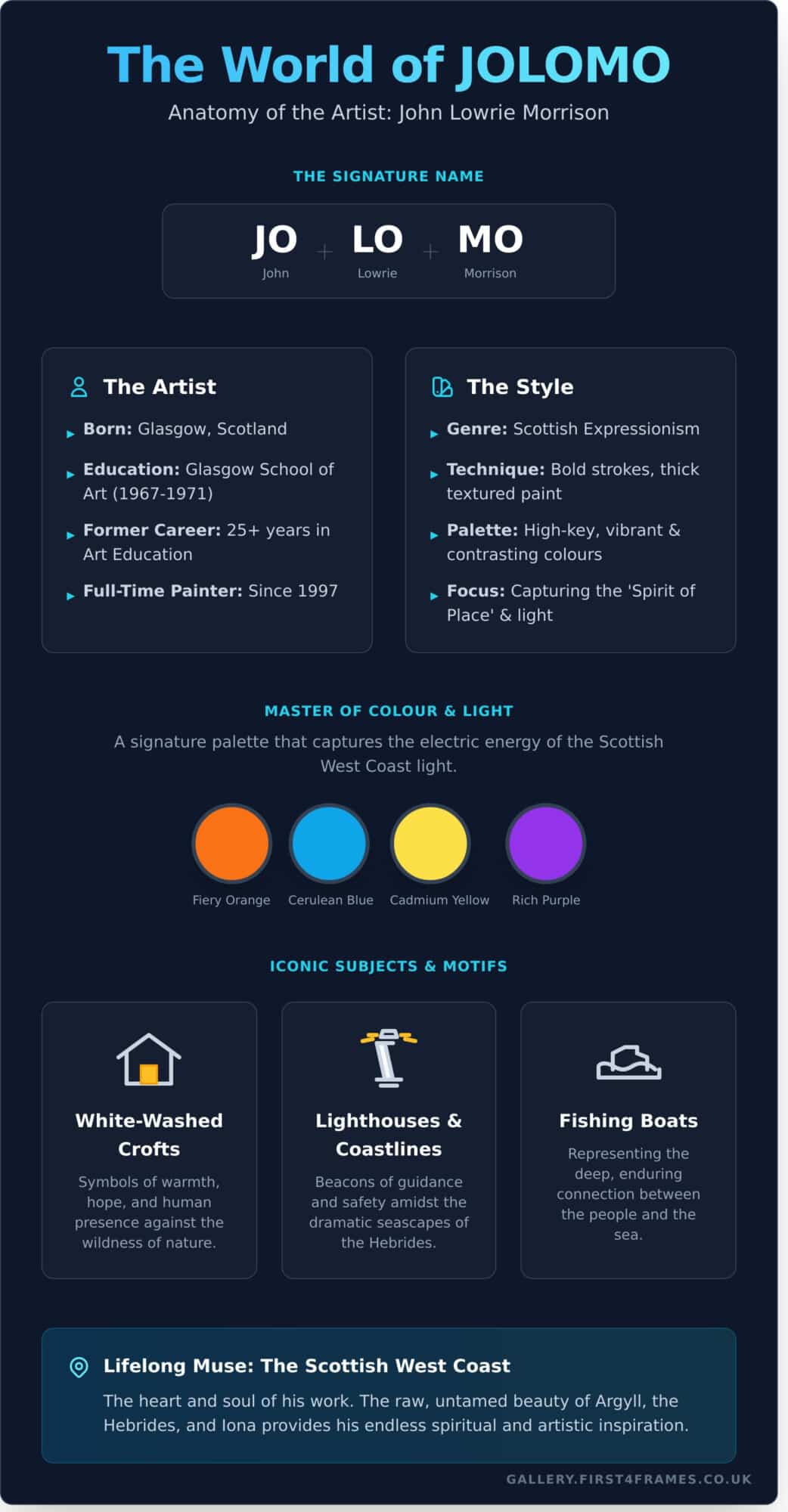 John Lowrie Morrison (Jolomo): A Guide to the Iconic Scottish Artist - Infographic