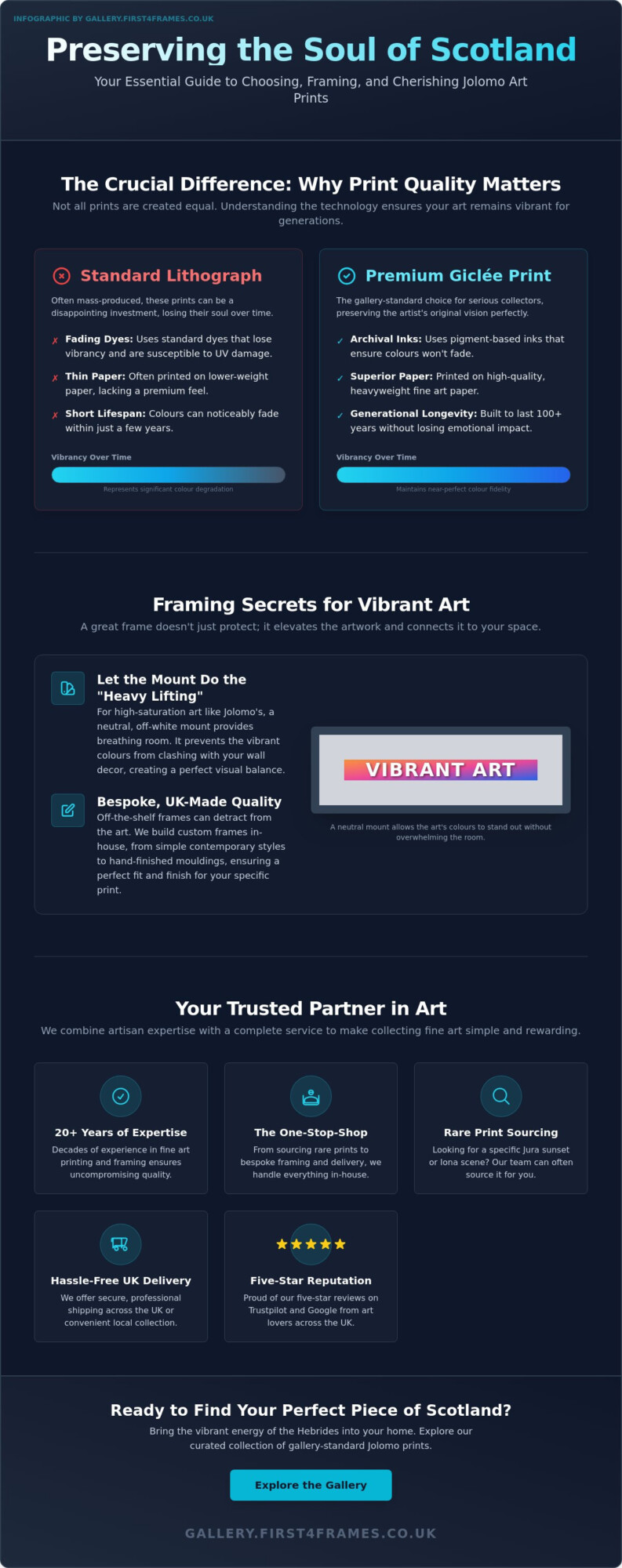 Jolomo Prints: The Ultimate Buying & Framing Guide for Scottish Art Lovers