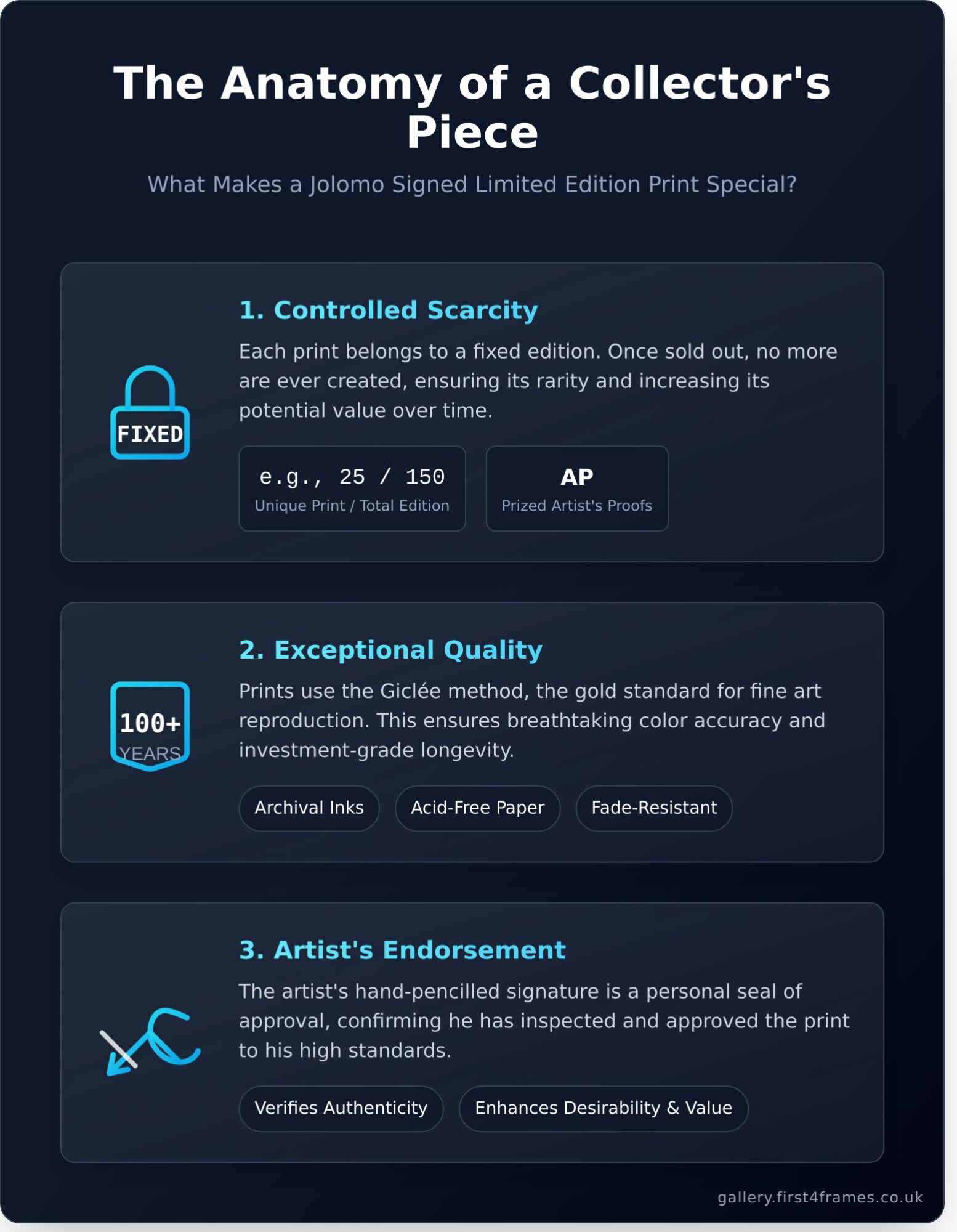 Jolomo Signed Limited Edition Prints: The Ultimate Collector’s Guide - Infographic