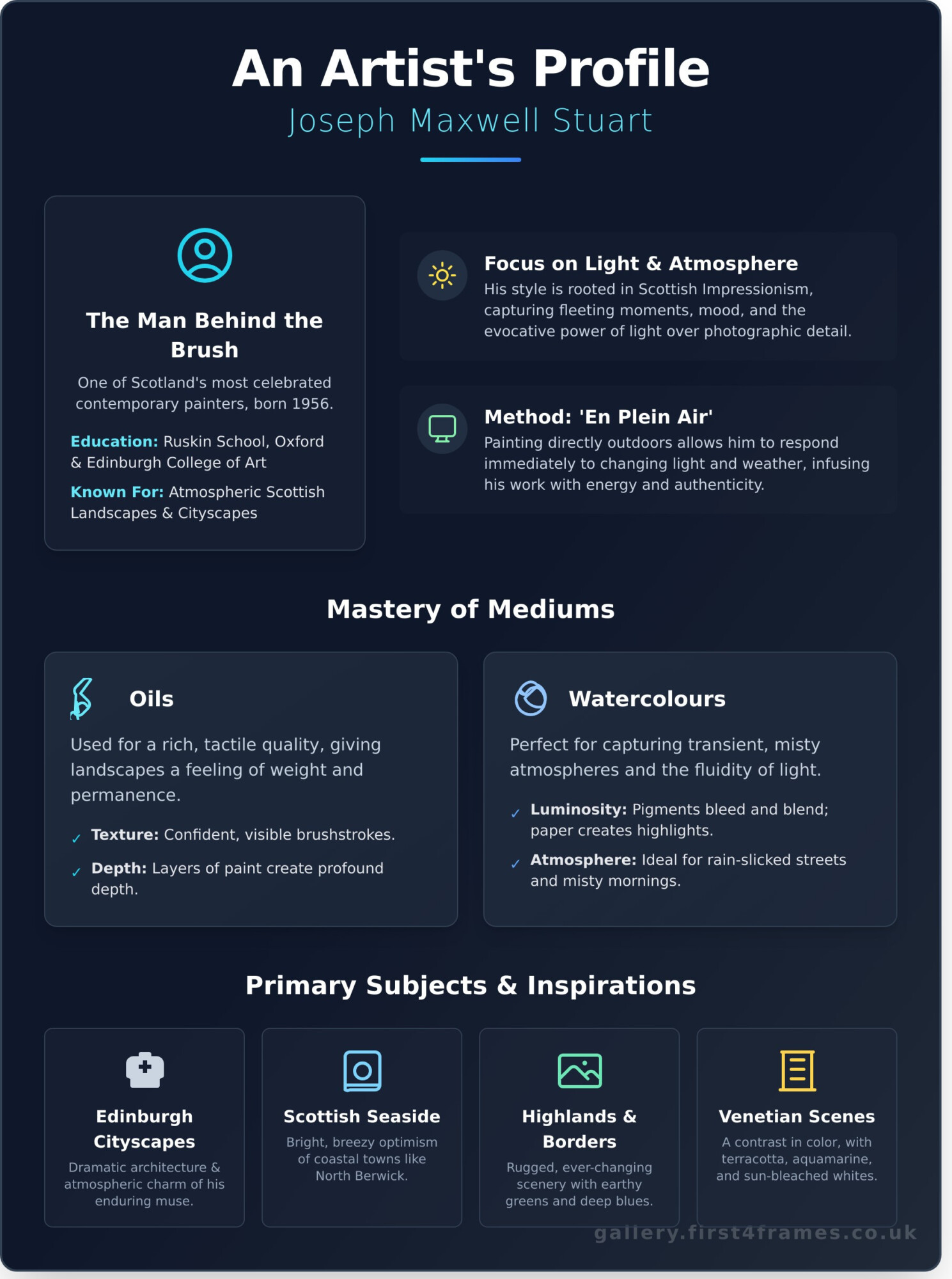 Joseph Maxwell Stuart: A Guide to the Artist and His Work - Infographic
