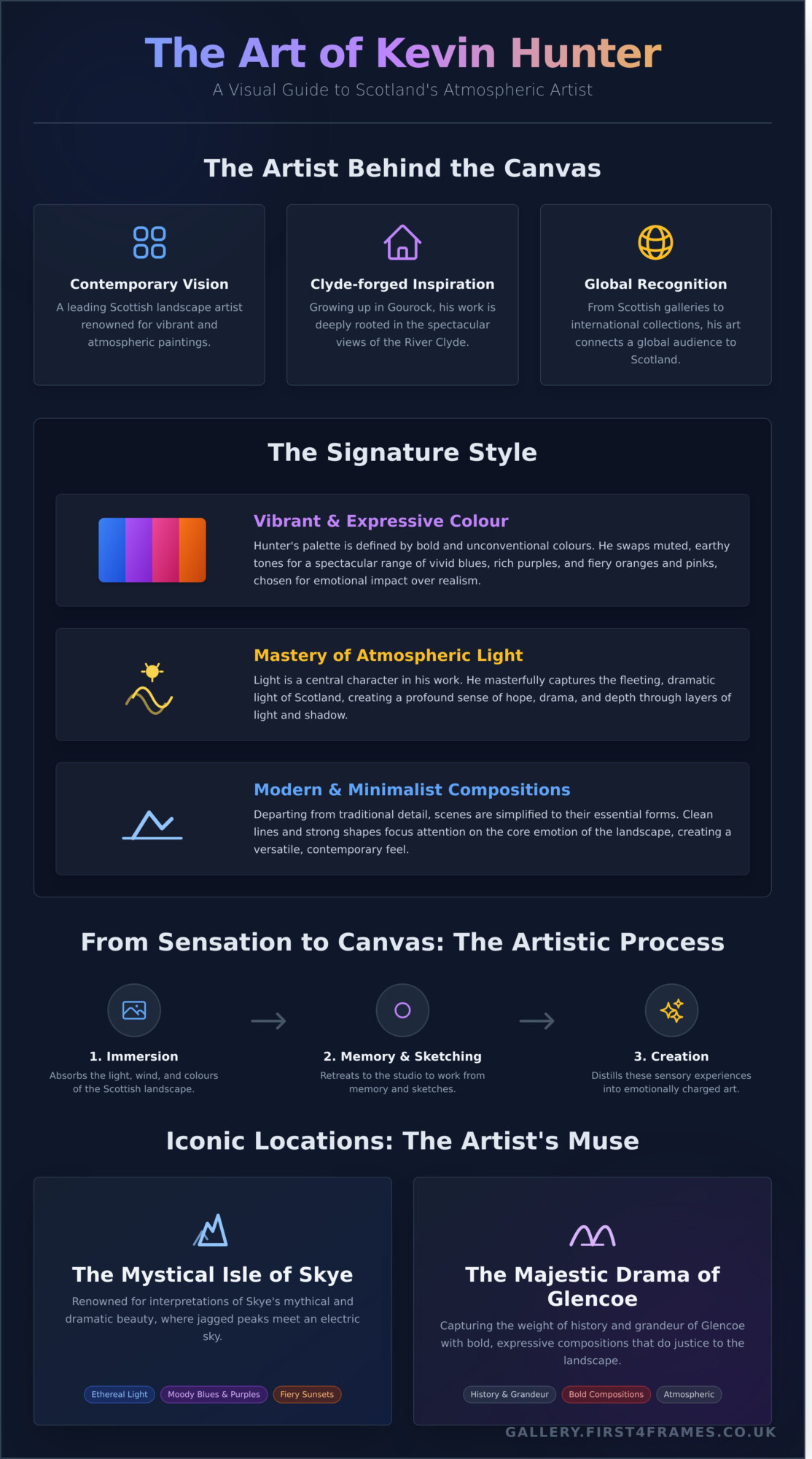 Kevin Hunter: A Guide to the Celebrated Scottish Artist’s Work - Infographic