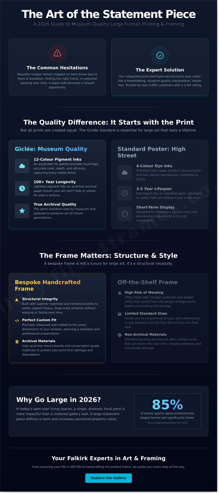 Large Format Printing and Framing: The Complete Gallery Guide for 2026 - Infographic
