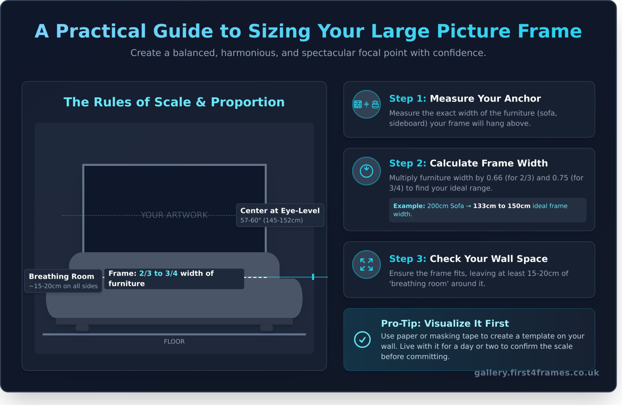 Large Picture Frames for Living Room: The Ultimate Guide - Infographic