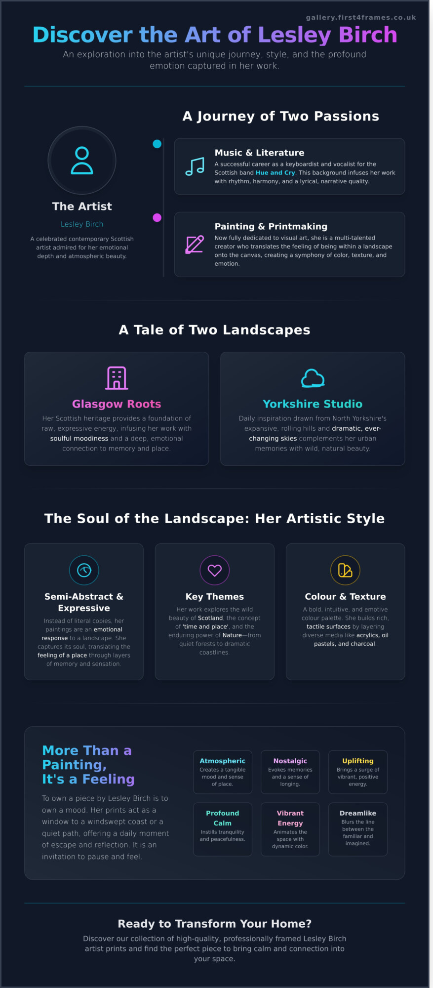 Lesley Birch Artist Prints: Bring Evocative Landscapes Home - Infographic