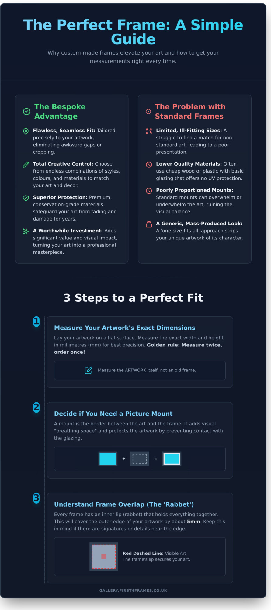 Made to Measure Photo Frames Online: A Complete Guide - Infographic