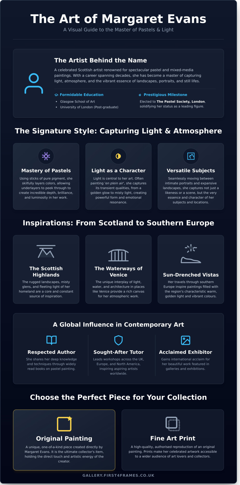 Margaret Evans: A Guide to the Celebrated Scottish Artist - Infographic