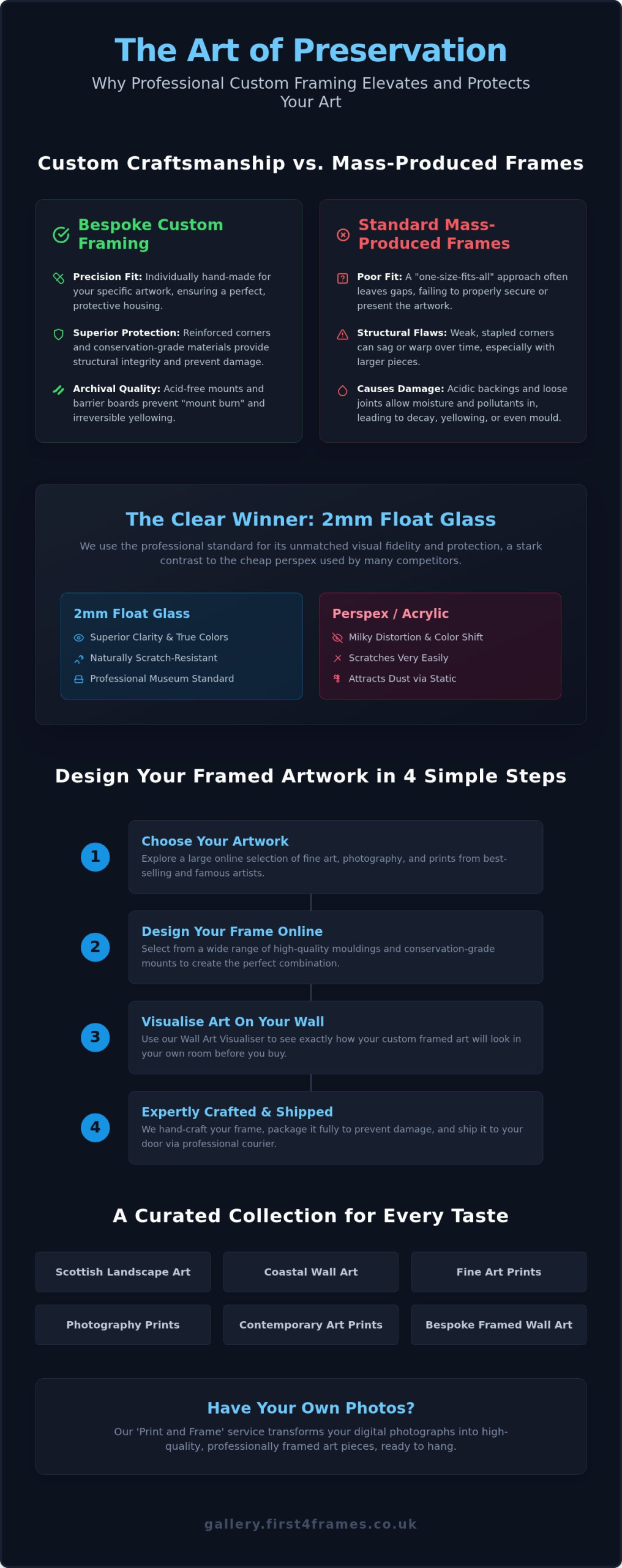 Mastering Custom Picture Framing: The Expert Guide to Bespoke Art Display