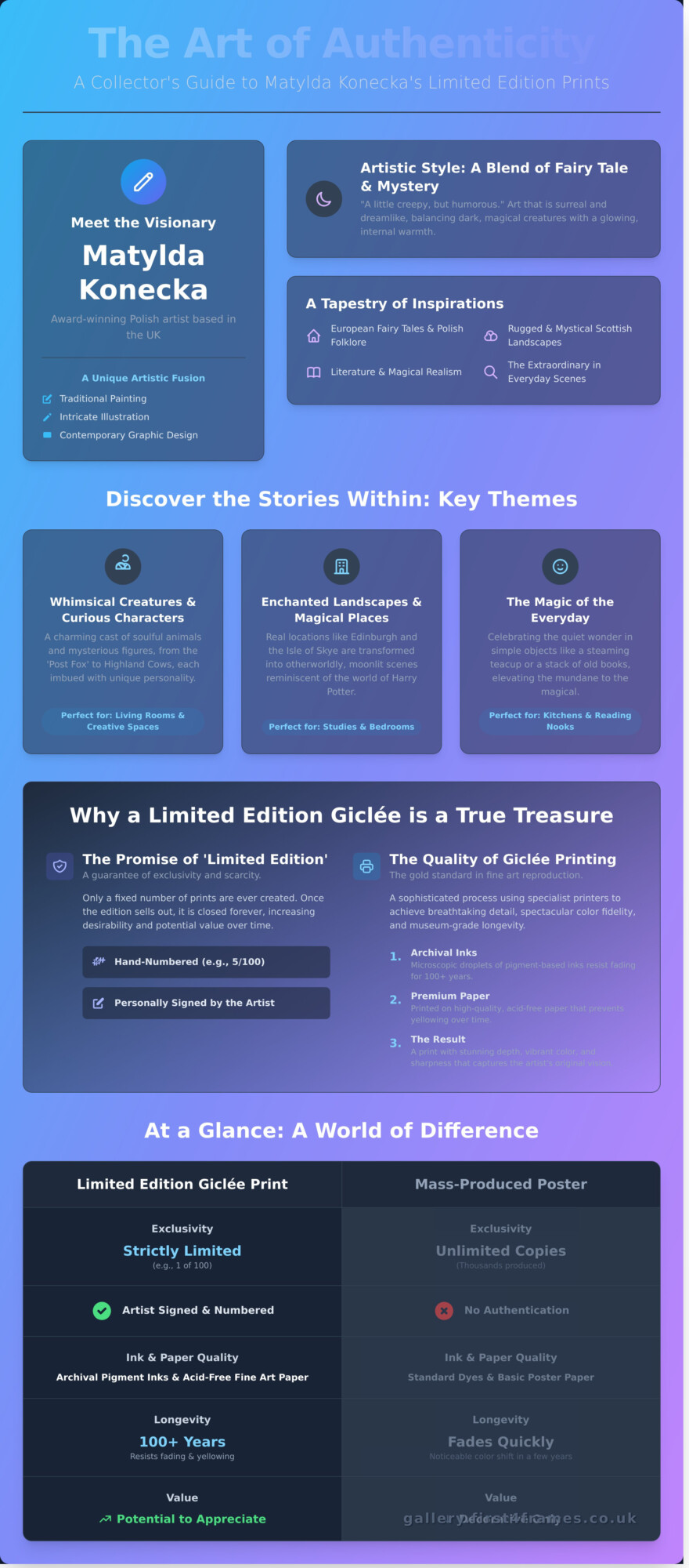 Matylda Konecka Limited Edition Prints: A Guide to Her Magical World - Infographic