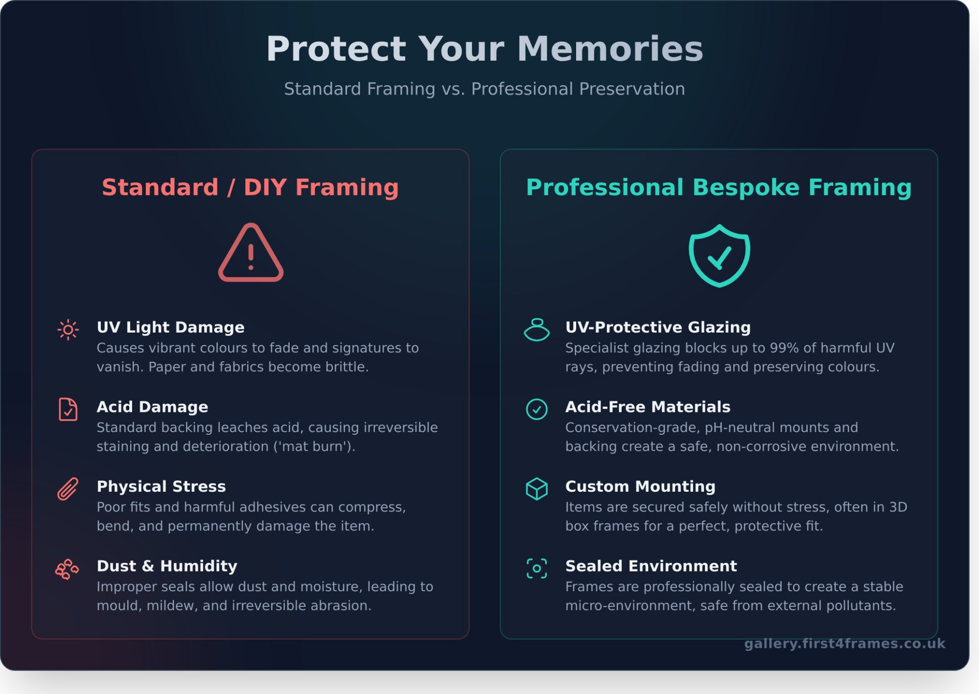 Memorabilia Framing Service: Preserve Your Cherished Items in a Bespoke Frame - Infographic