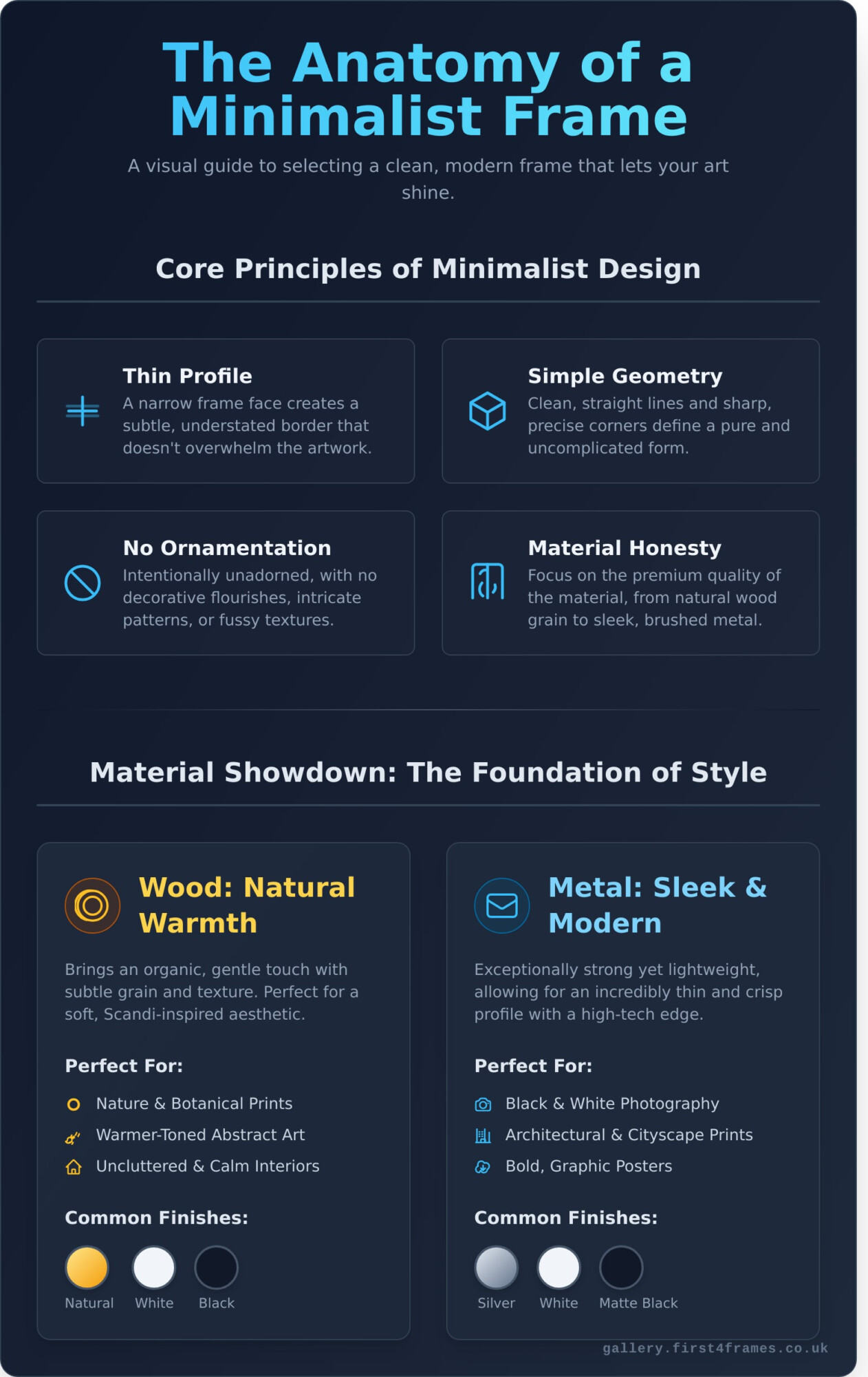 Minimalist Picture Frames UK: The Ultimate Guide to Clean & Simple Style - Infographic