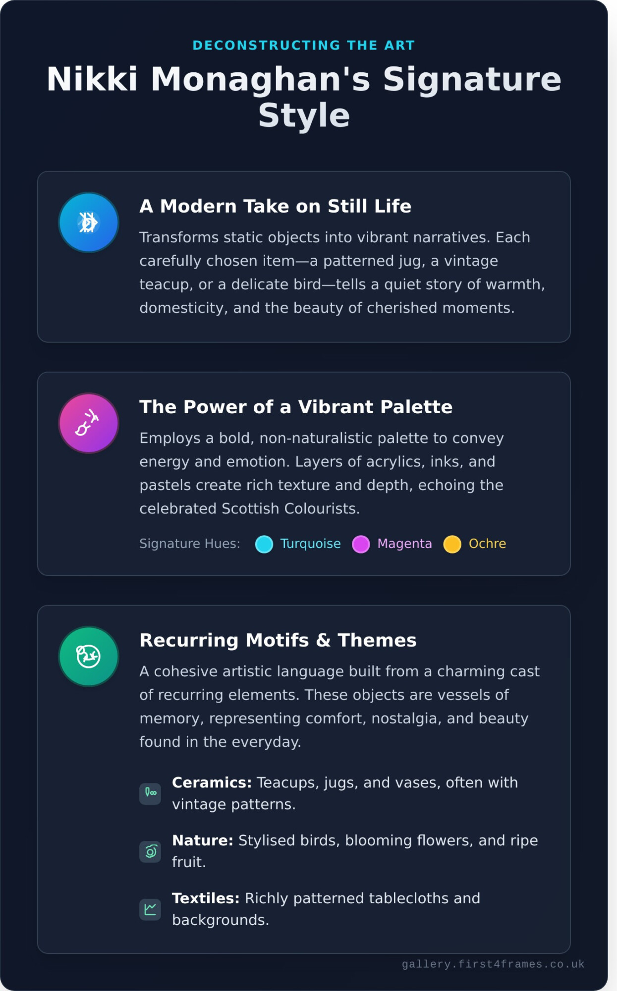 Nikki Monaghan: A Guide to the Artist’s Vibrant World - Infographic