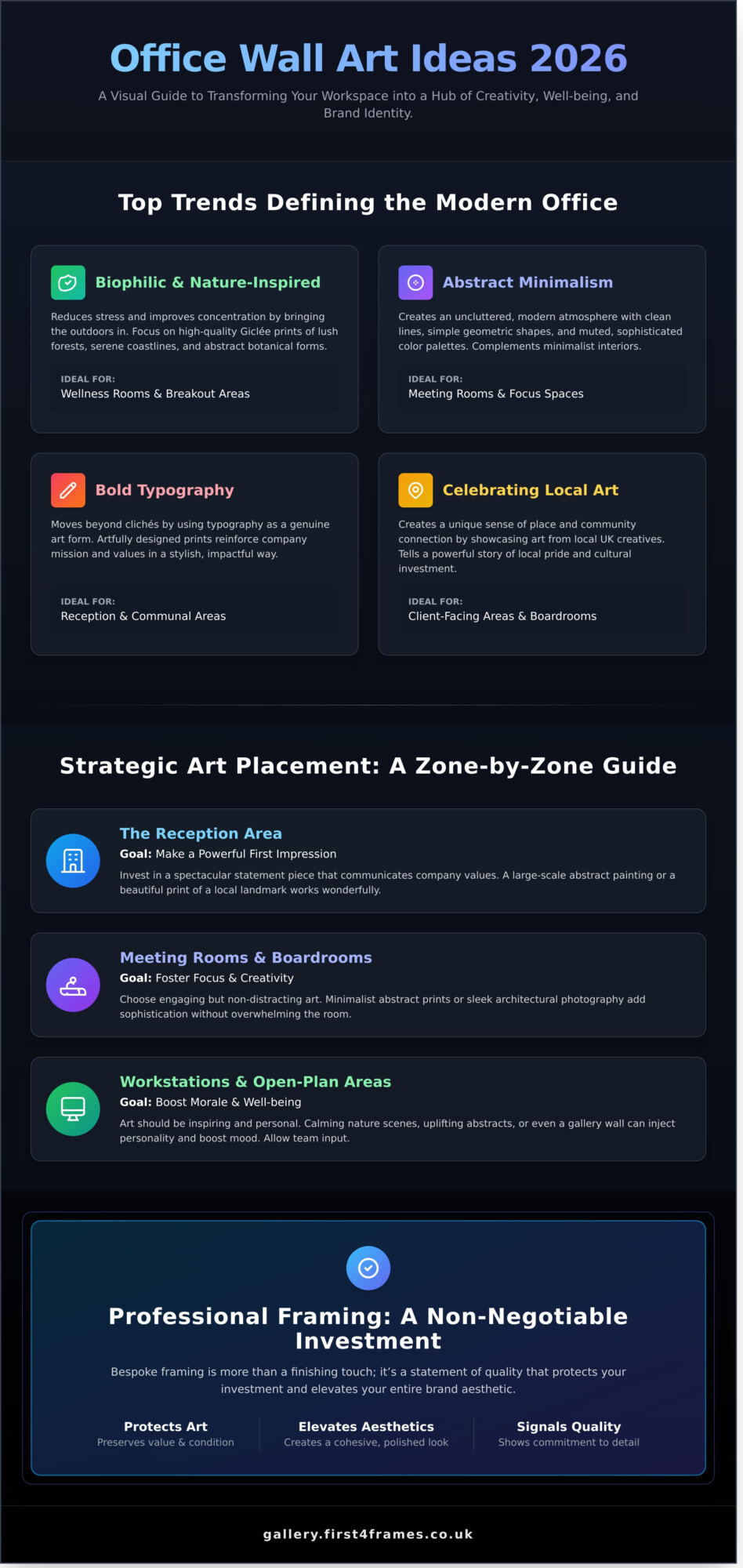 Office Wall Art Ideas: The Top Trends for a Modern Workspace in 2026 - Infographic