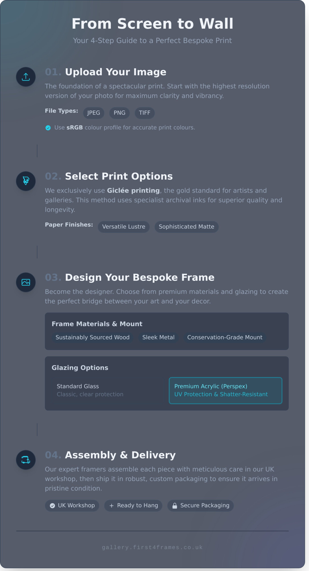 Online Print and Frame Service UK: A Complete Guide - Infographic