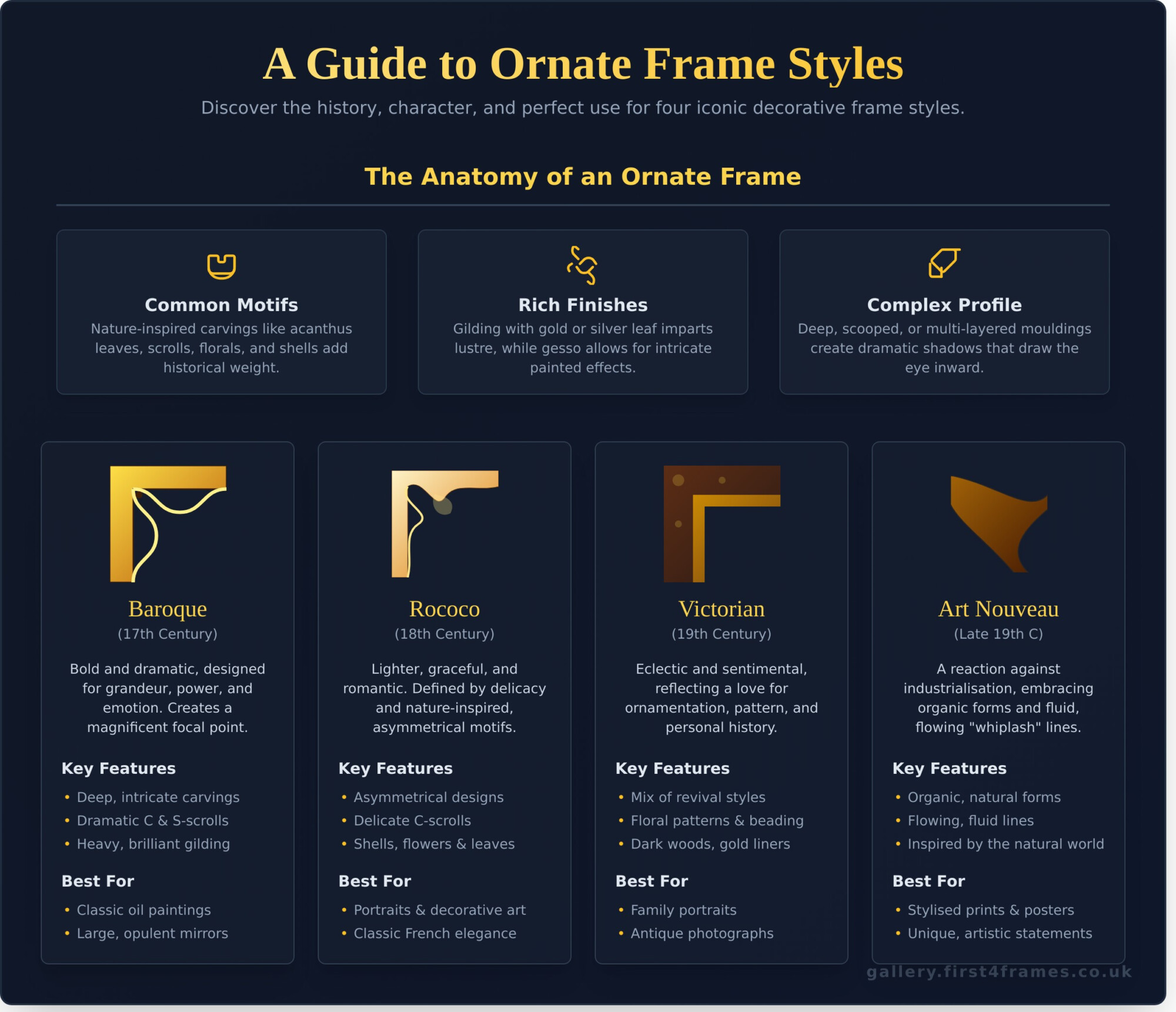 Ornate and Decorative Picture Frames: A Guide to Timeless Elegance - Infographic