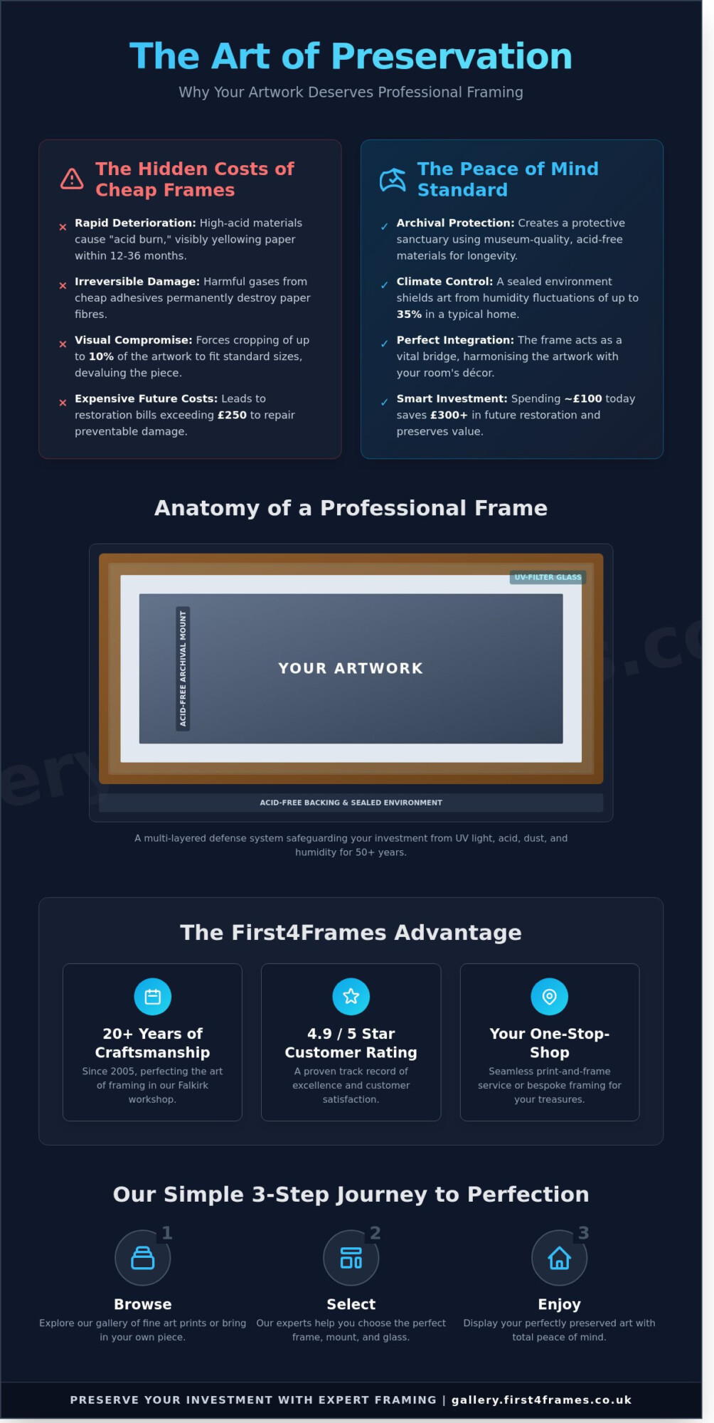 Peace of Mind Professional Framing: Why Expert Craftsmanship Matters in 2026 - Infographic