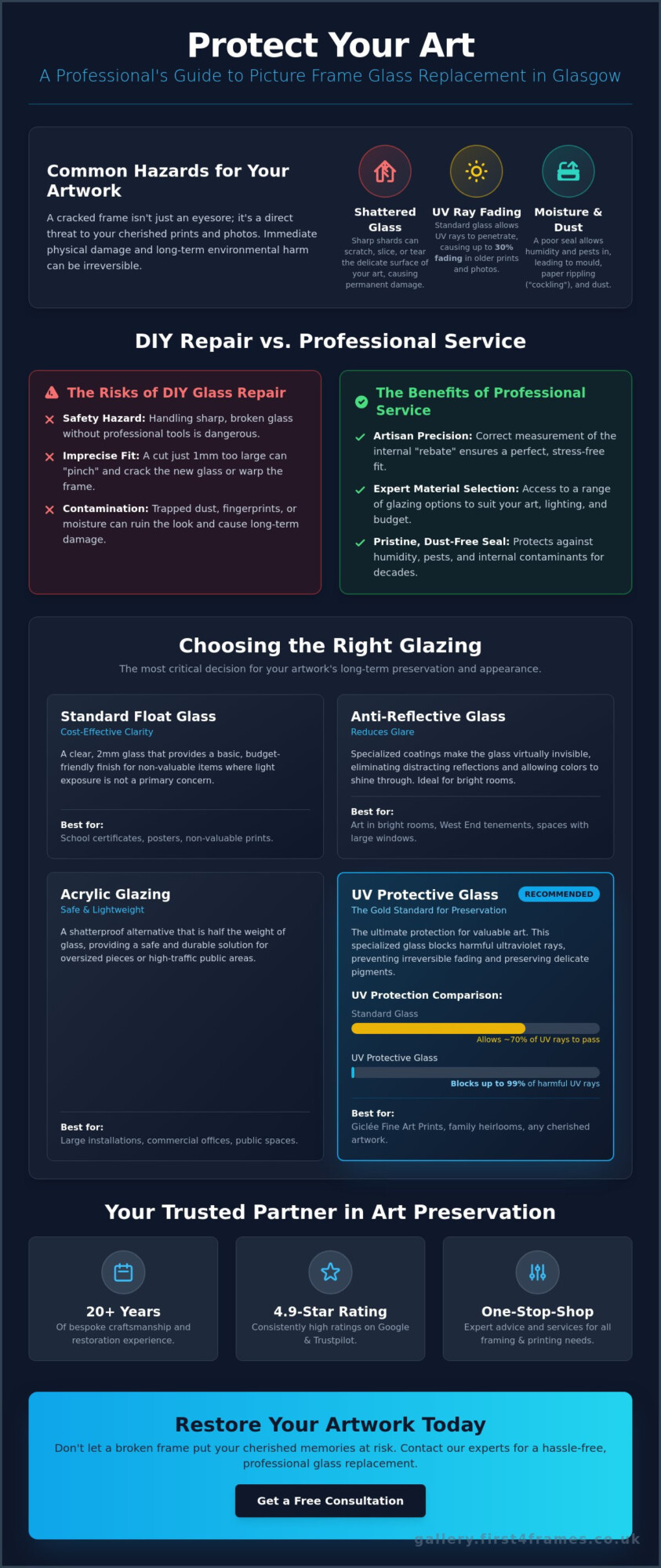 Picture Frame Glass Replacement Glasgow: A Professional Repair Guide