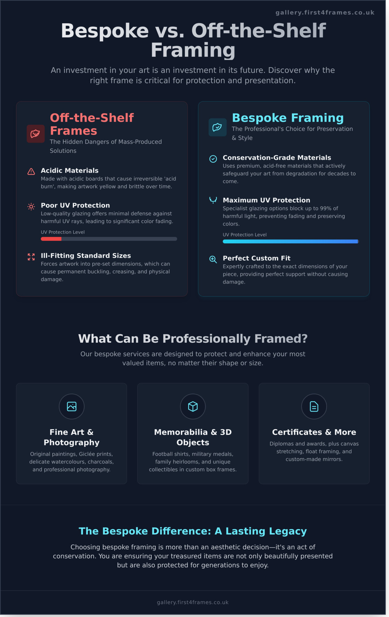 Picture Framing Belfast: Your Guide to Bespoke Framing - Infographic