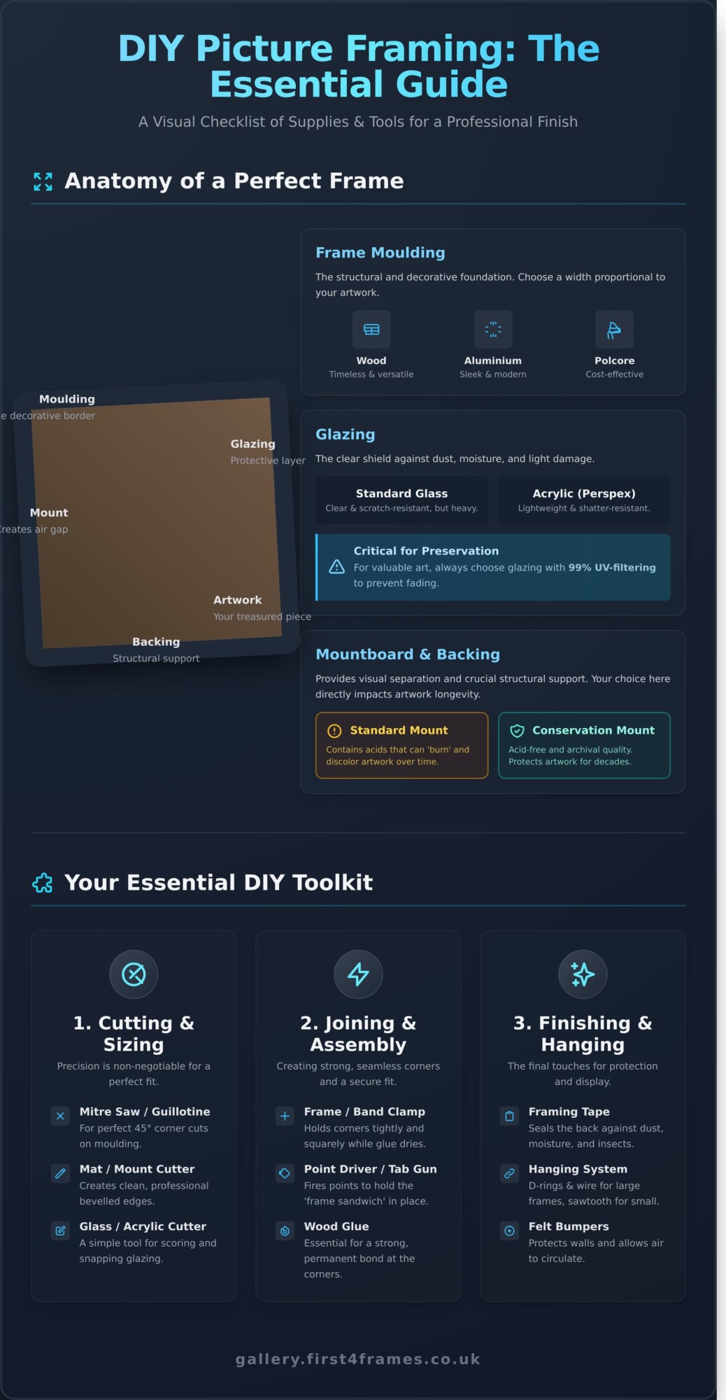 Picture Framing Supplies UK: The Ultimate Guide for Artists & DIYers