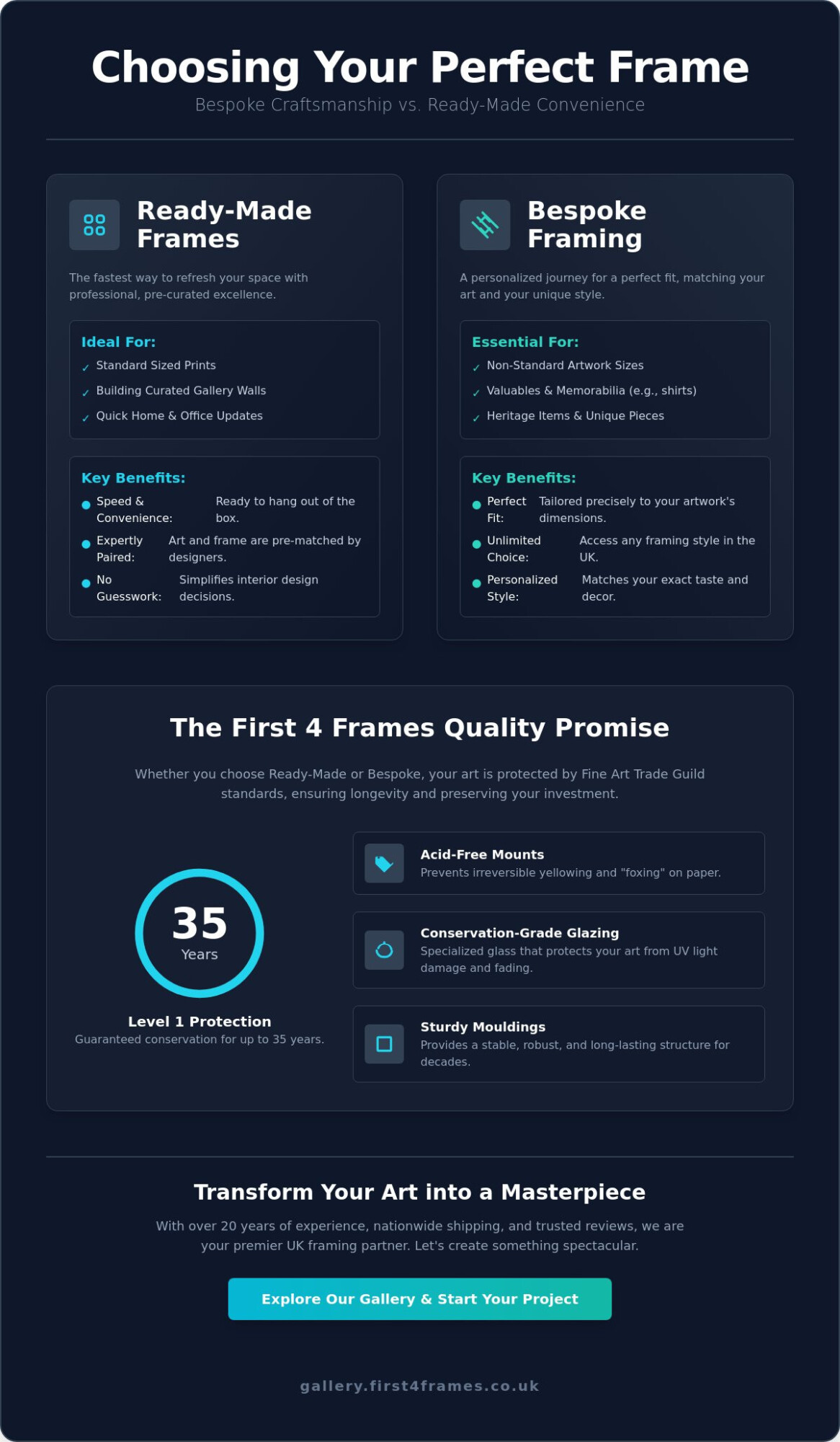 Picture Framing: The Essential Guide to Choosing the Perfect Frame for Your Art