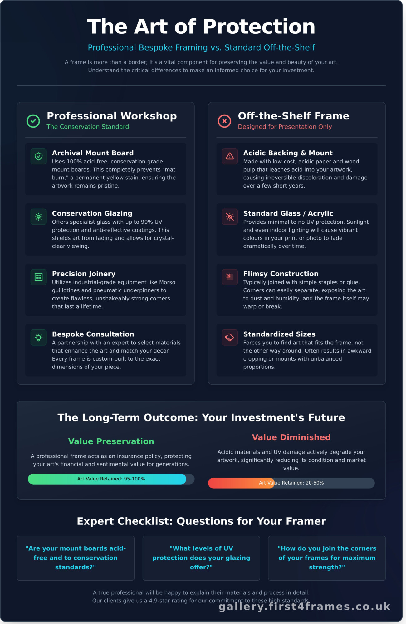 Picture Framing Workshop UK: The Insider’s Guide to Professional Craftsmanship - Infographic