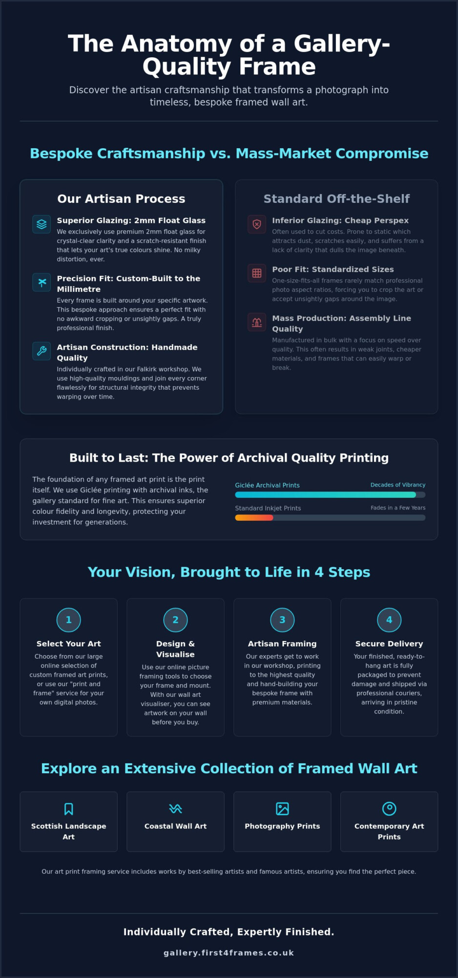 Premium Framed Photography Prints: The Ultimate Buying Guide