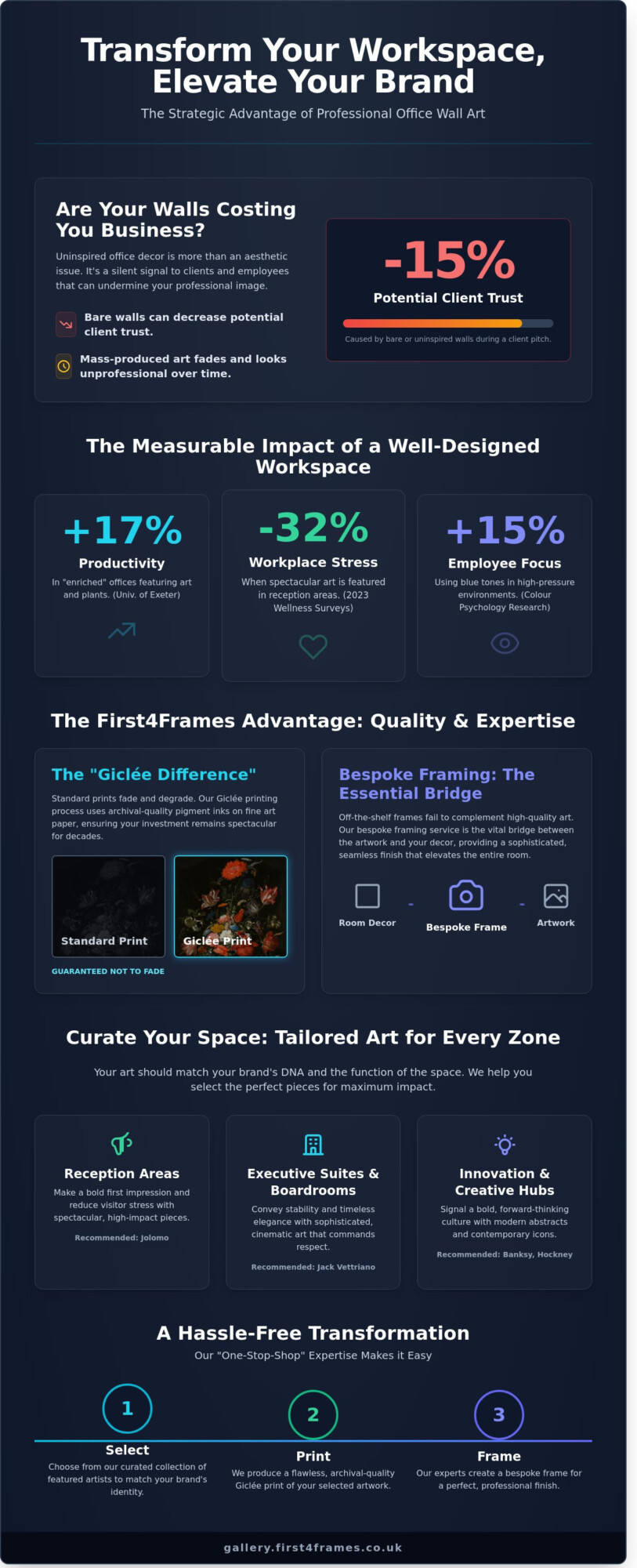 Premium Office Wall Art Solutions: Elevating Your Professional Workspace - Infographic