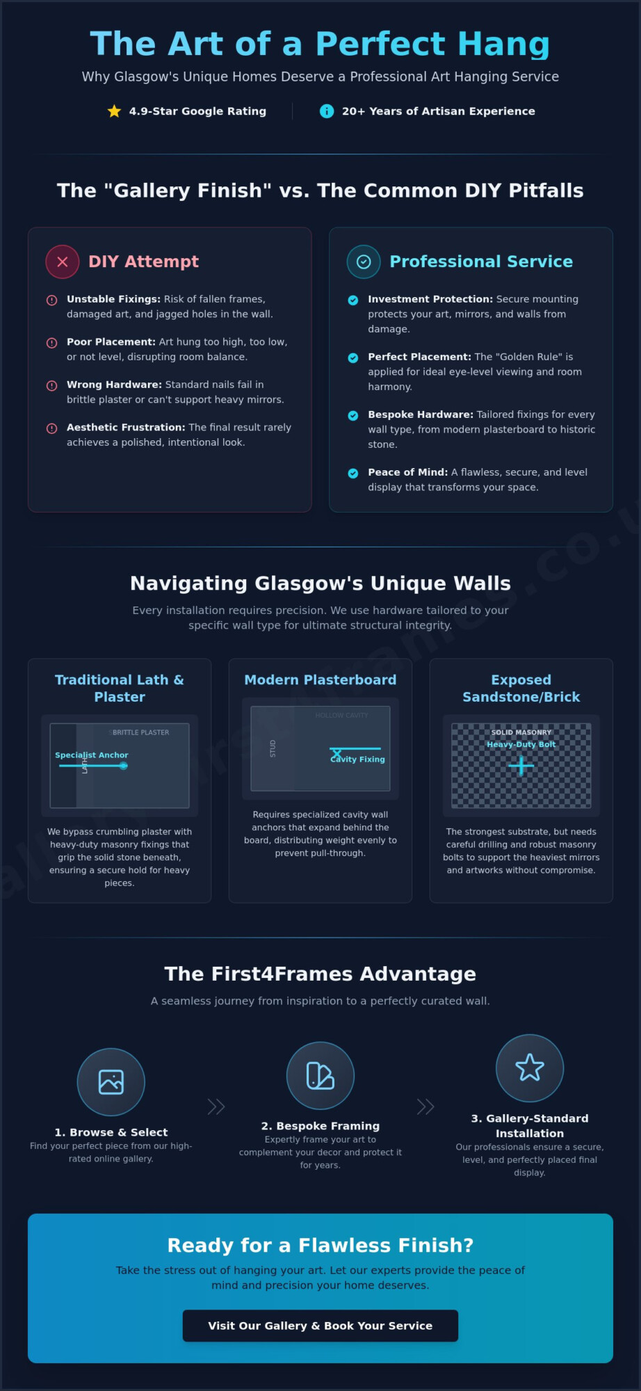 Professional Art Hanging Service in Glasgow: The Expert Gallery Finish