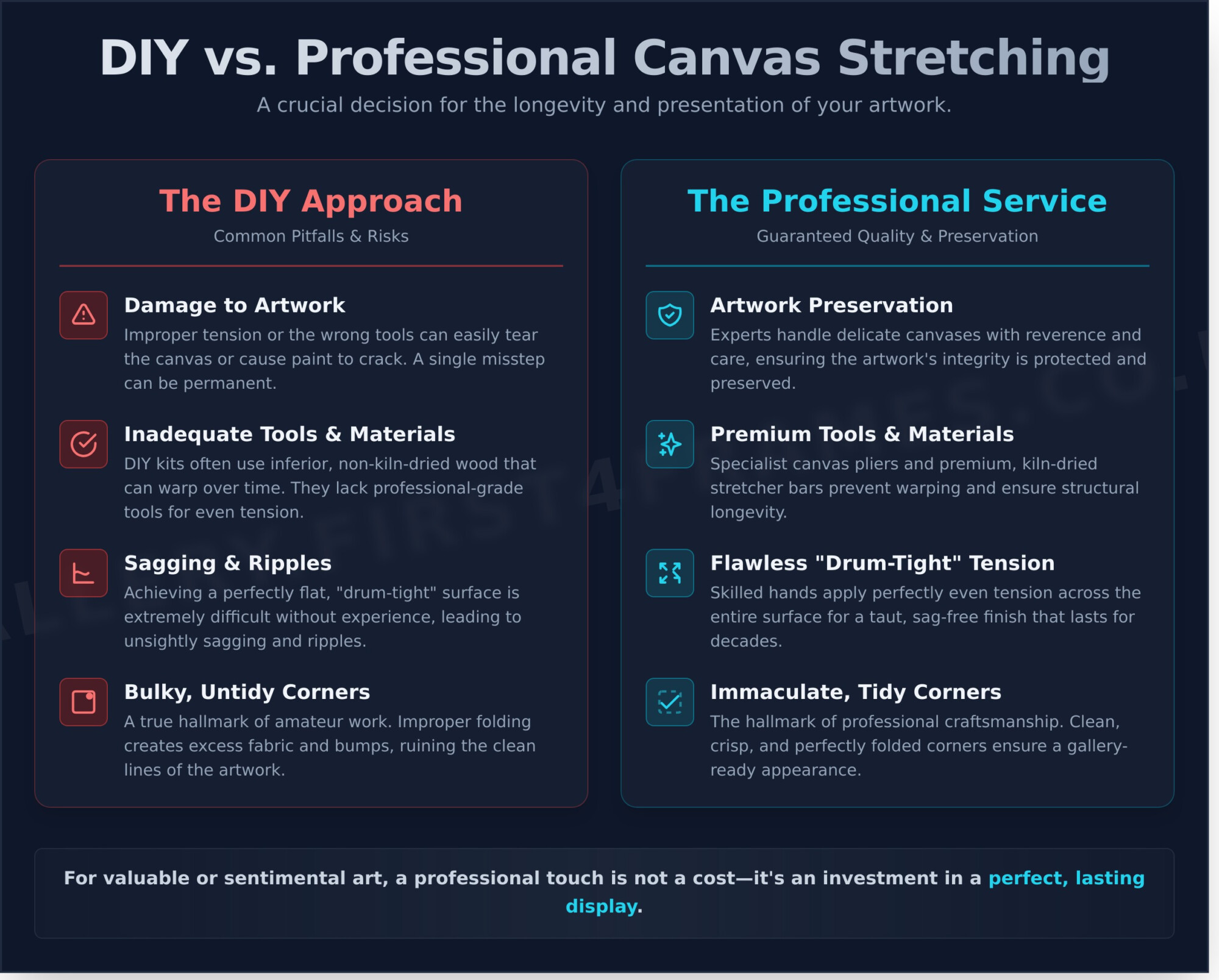 Professional Canvas Stretching UK: The Ultimate Guide to Displaying Your Art - Infographic