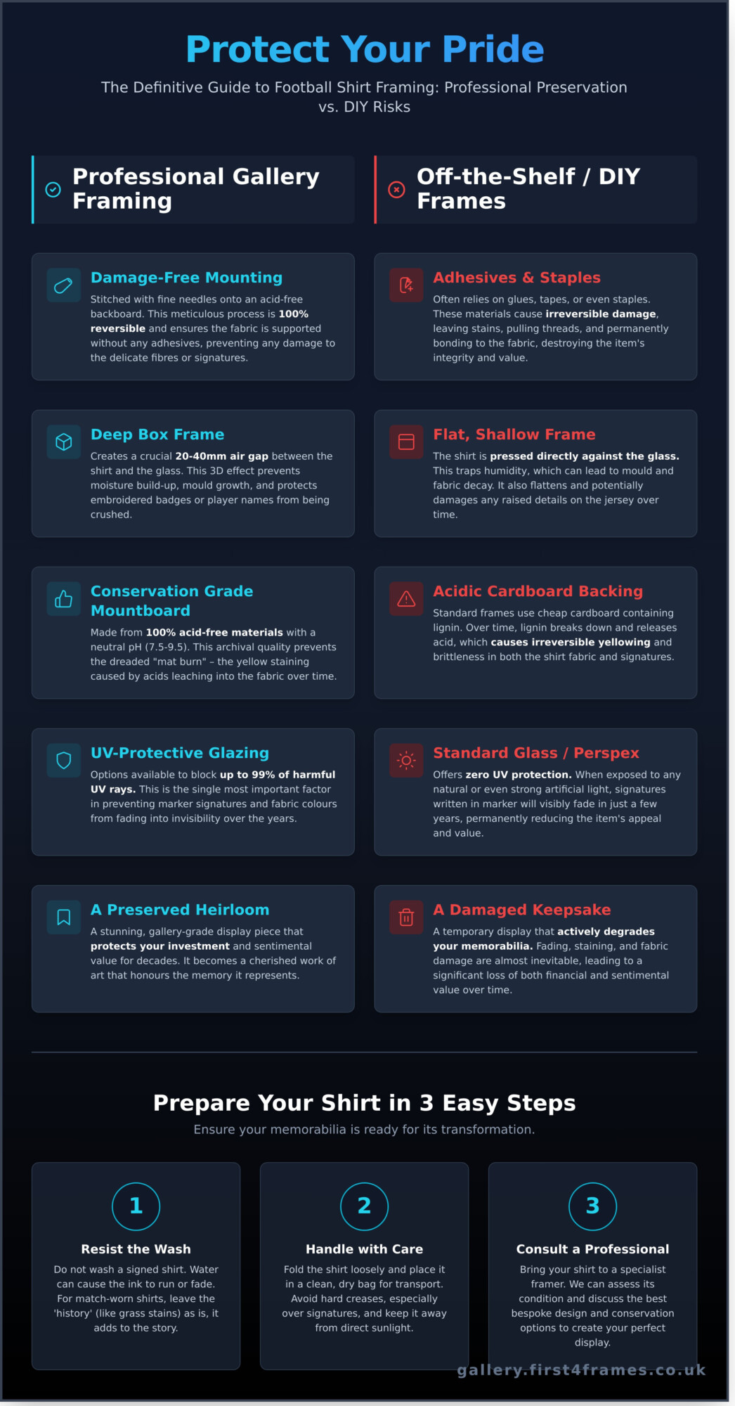 Professional Football Shirt Framing in Glasgow: Preserve Your Sporting Legacy - Infographic