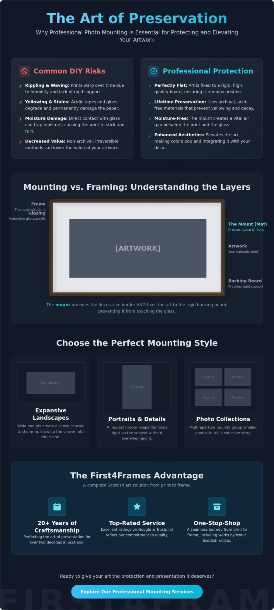 Professional Photo Mounting Service in Scotland: The Expert Guide to Displaying Your Art