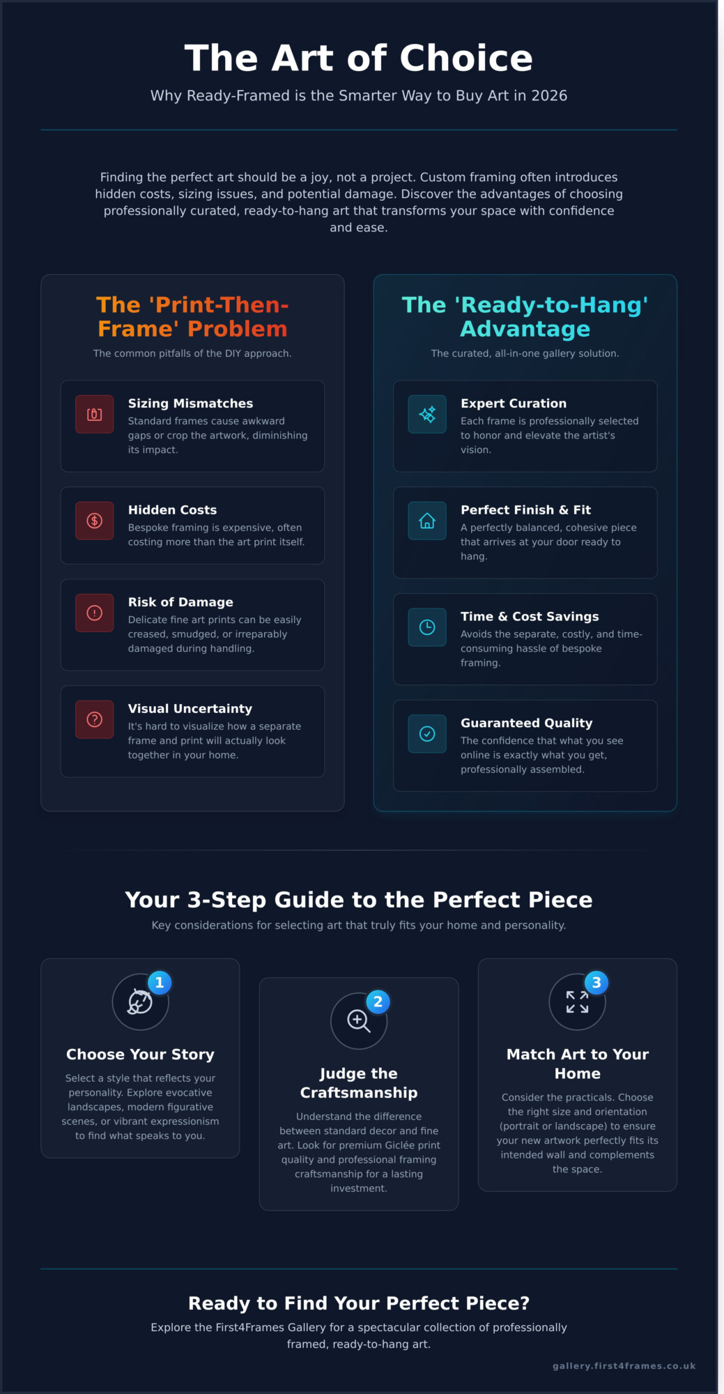 Ready Framed Art For Sale: The Ultimate Buyer’s Guide (2026) - Infographic