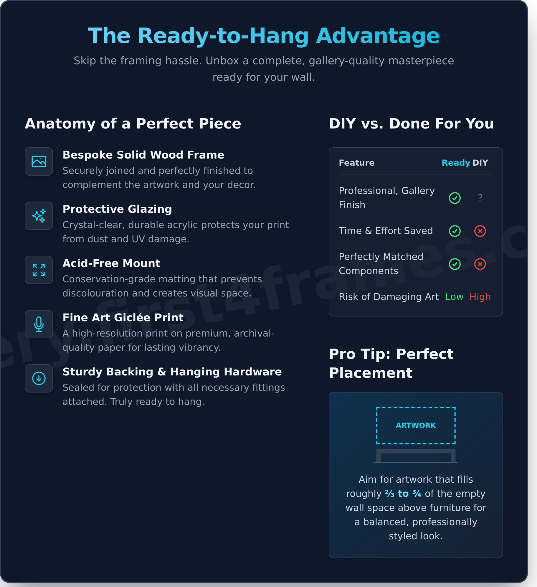 Ready to Hang Wall Art UK: Your Guide to Effortless Style - Infographic