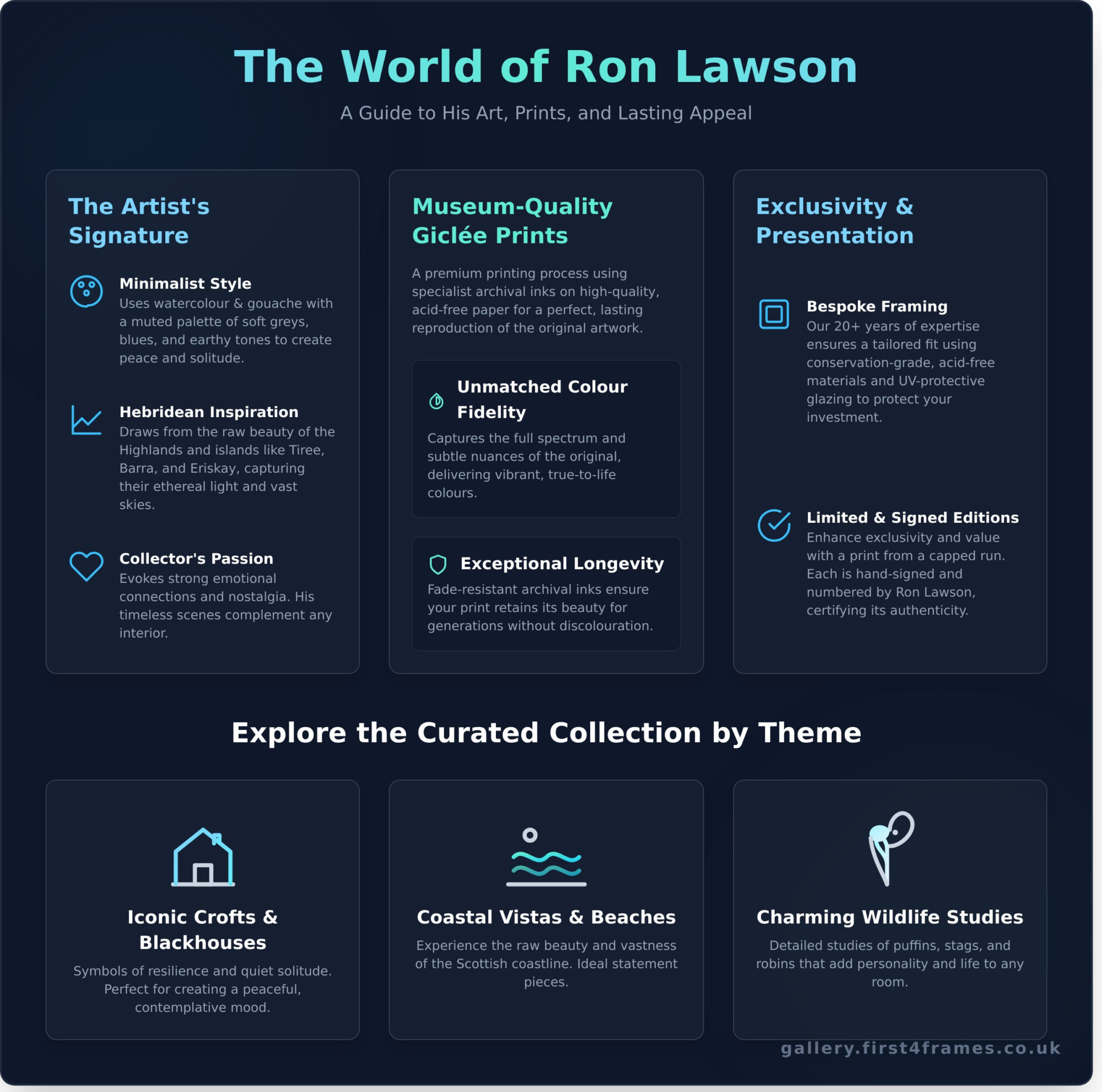 Ron Lawson Prints for Sale: Bring Scotland’s Soul Home - Infographic