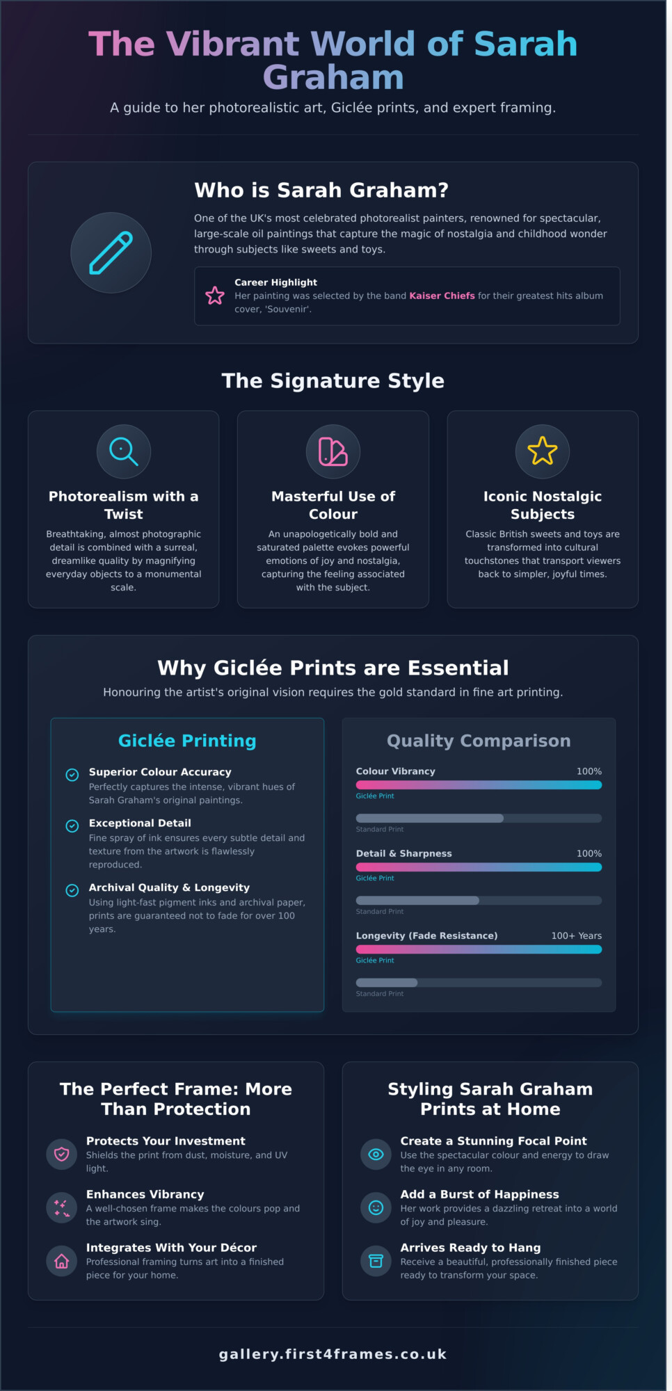 Sarah Graham Artist Prints: A Guide to Her Vibrant, Photorealistic Art - Infographic