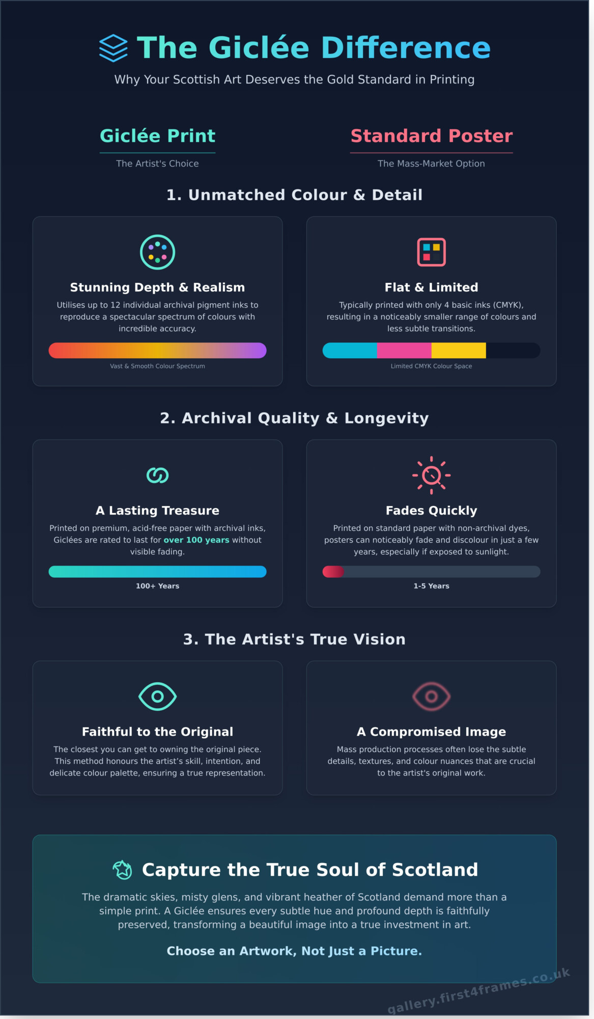 Scottish Scenes: Framed Giclée Prints to Bring Scotland Home - Infographic