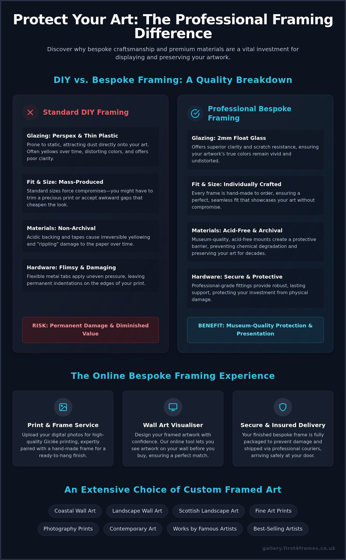Should I Frame a Print Myself or Use a Professional? The 2026 Quality Guide