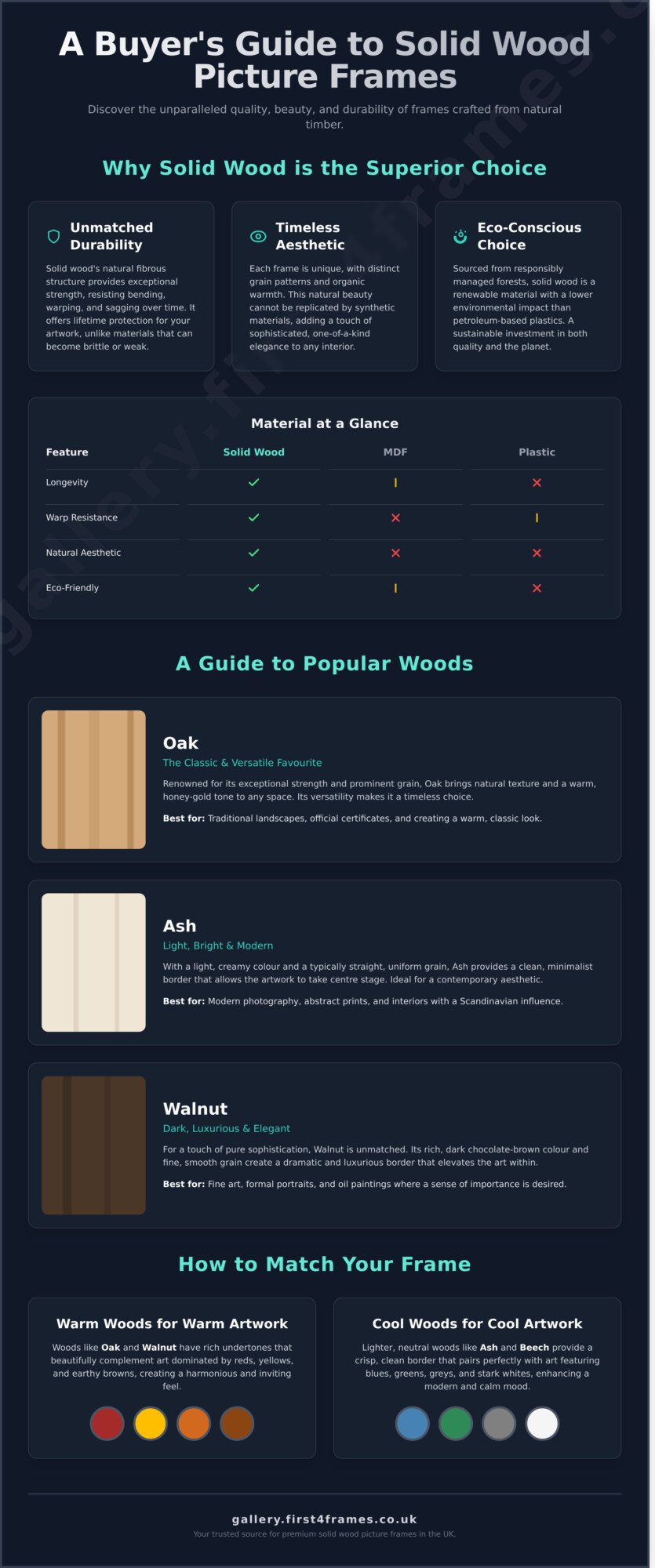 Solid Wood Picture Frames UK: A Complete Buyer’s Guide - Infographic